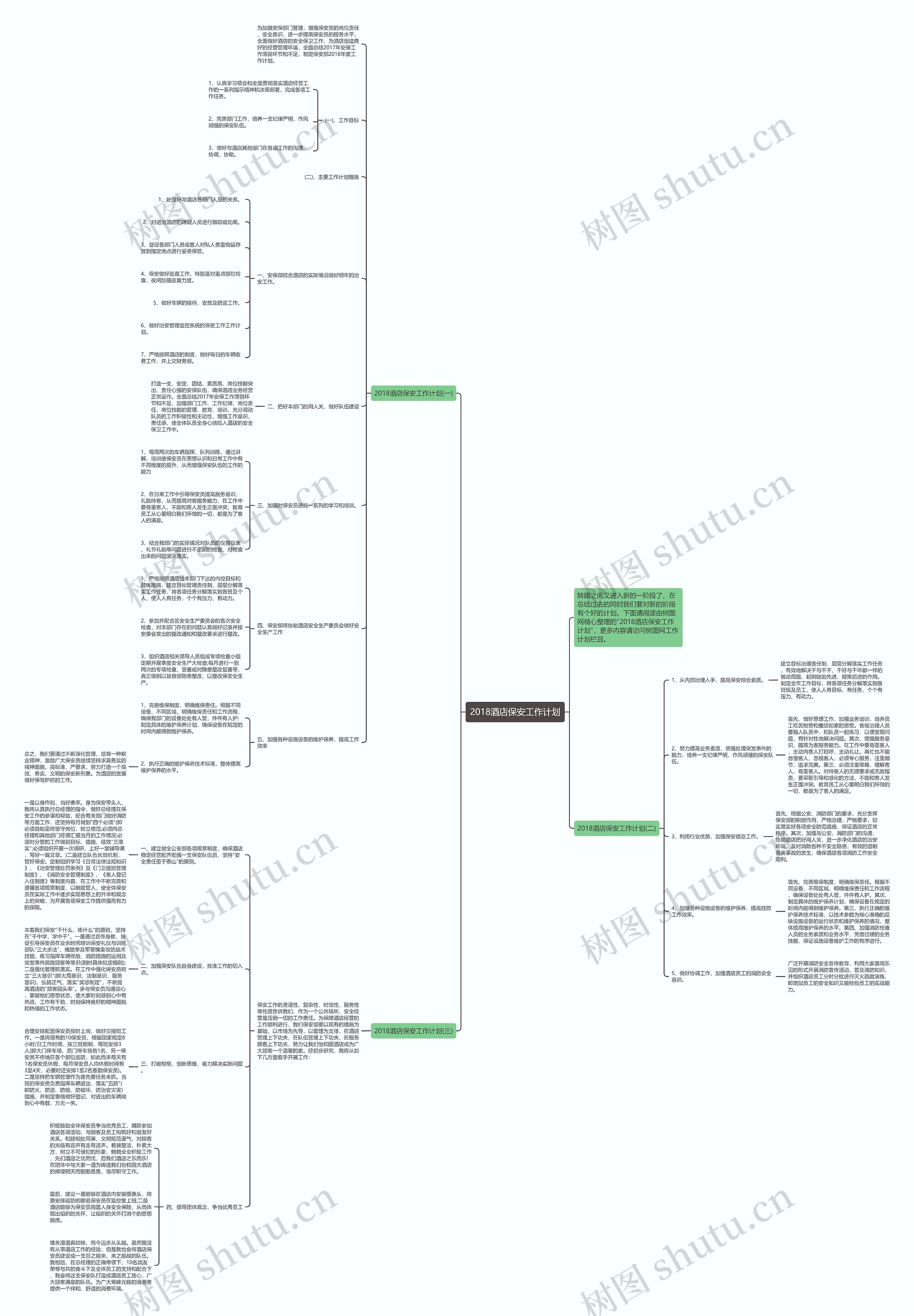 2018酒店保安工作计划思维导图