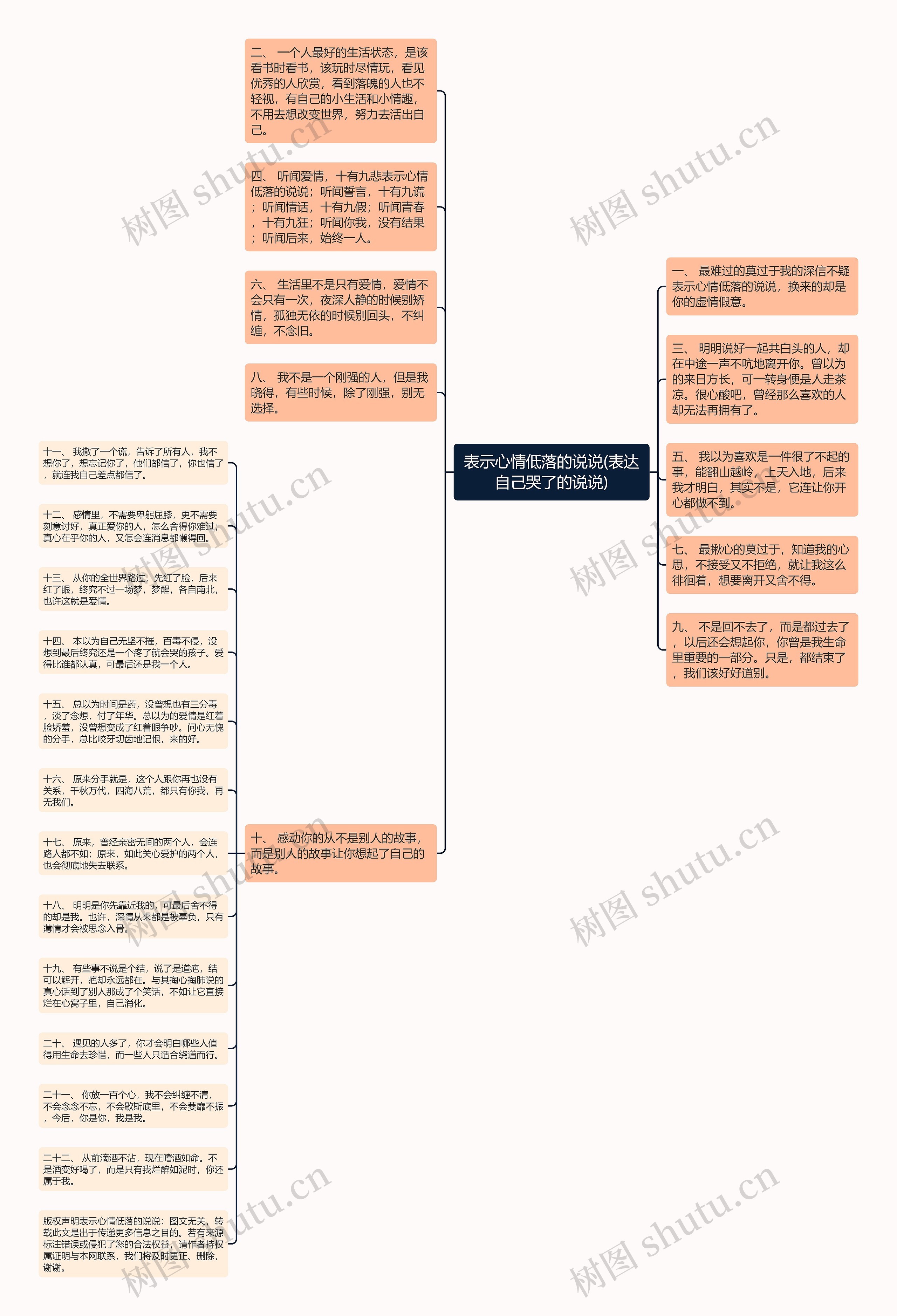 表示心情低落的说说(表达自己哭了的说说)思维导图