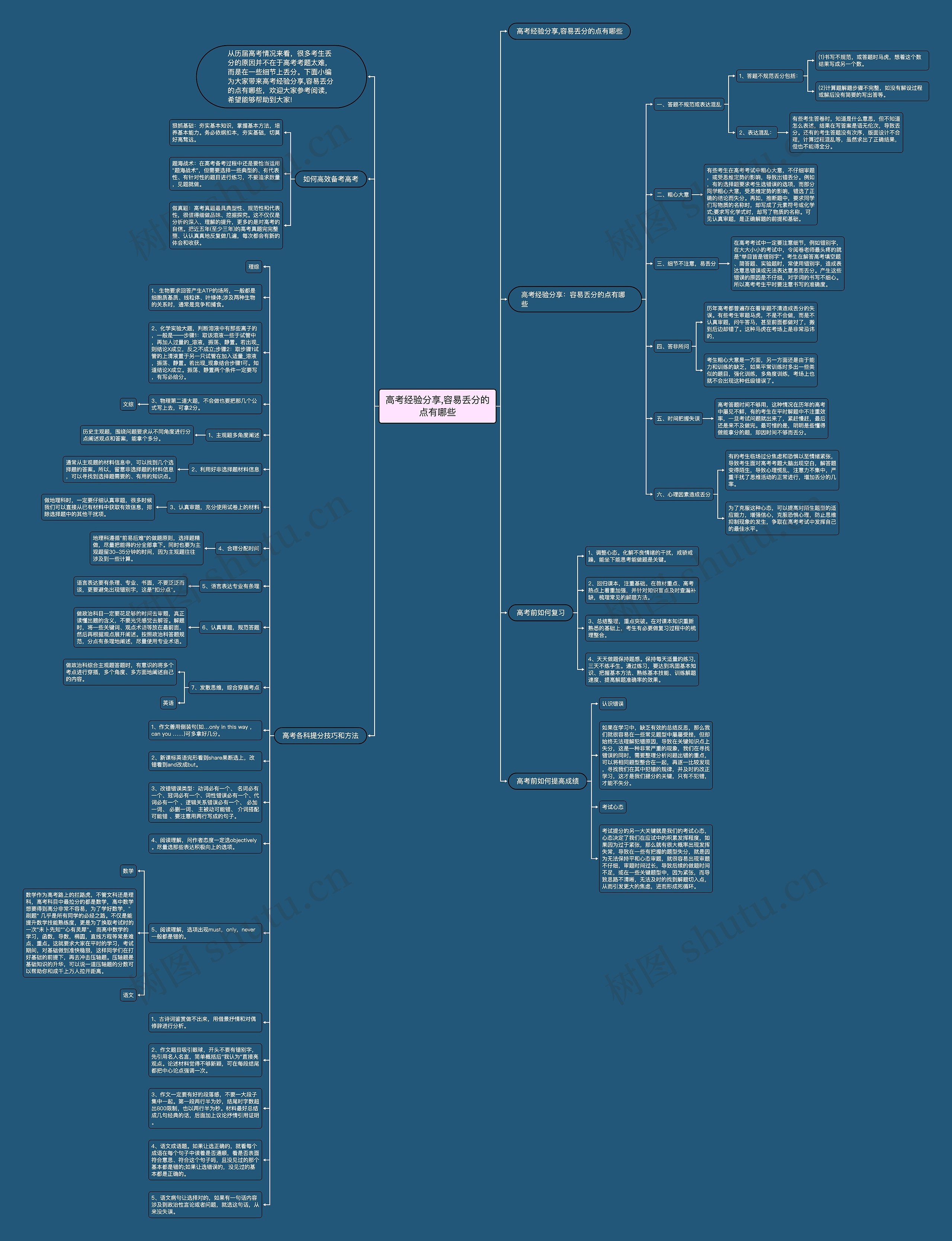 高考经验分享,容易丢分的点有哪些思维导图