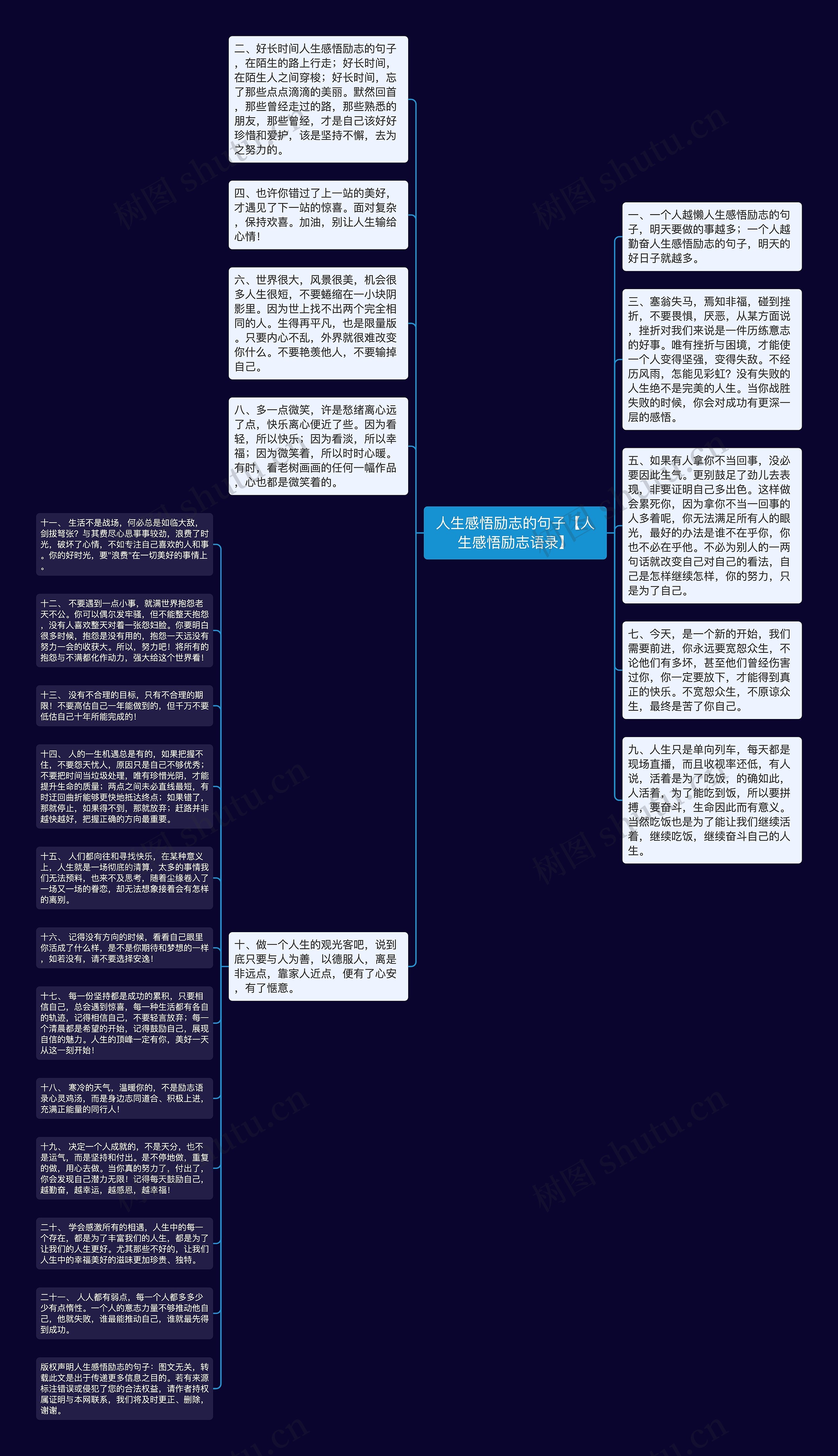 人生感悟励志的句子【人生感悟励志语录】思维导图