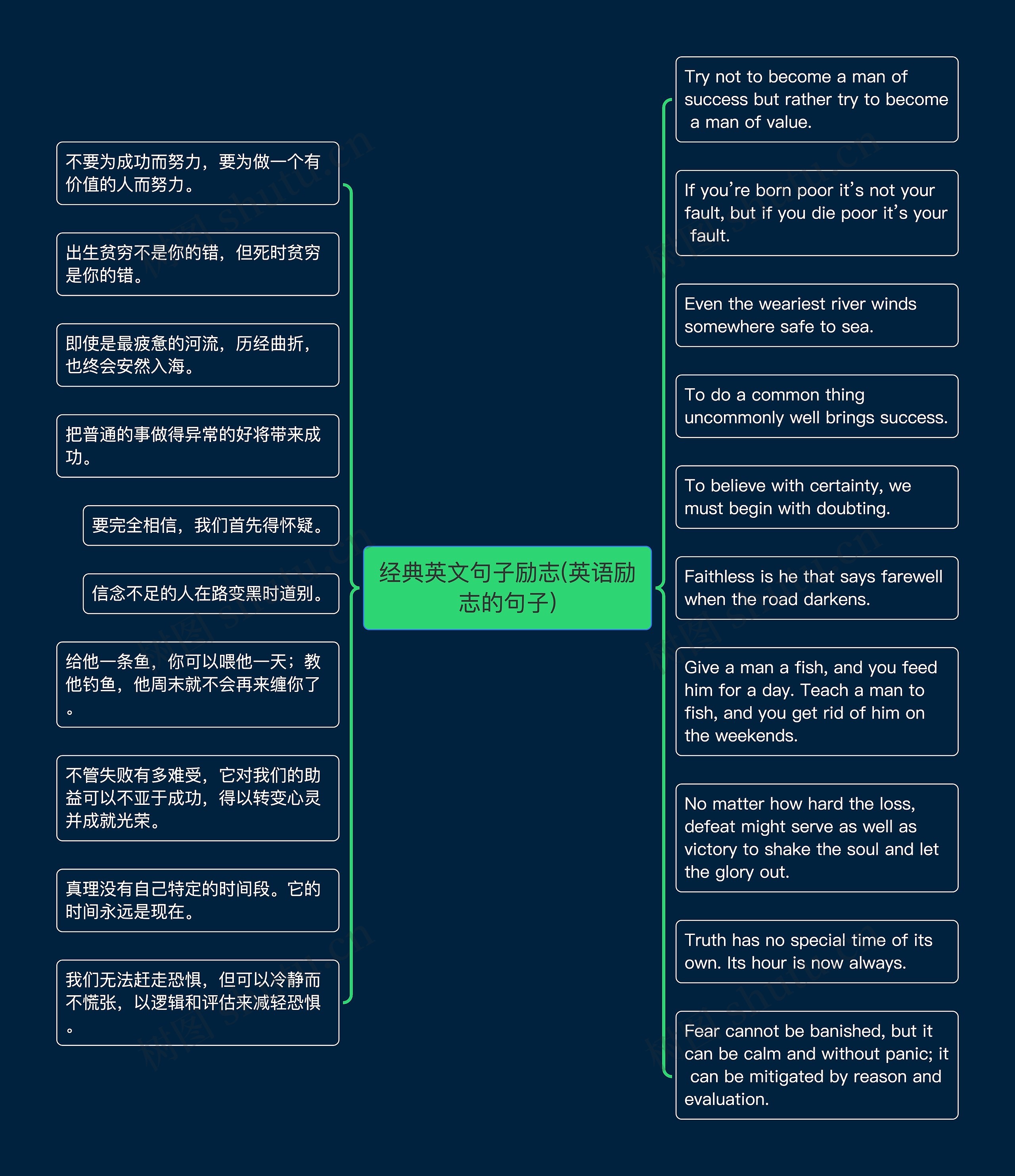 经典英文句子励志(英语励志的句子)