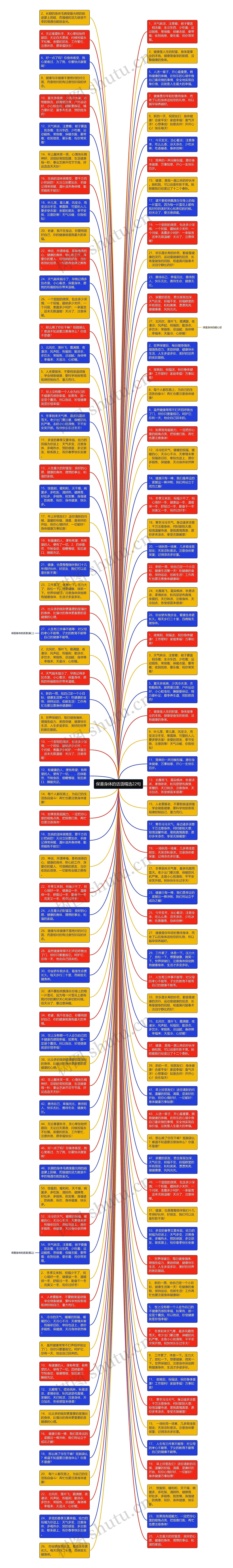 保重身体的话语精选22句思维导图