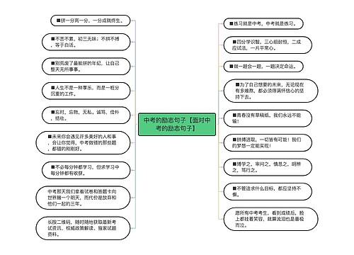 中考的励志句子【面对中考的励志句子】