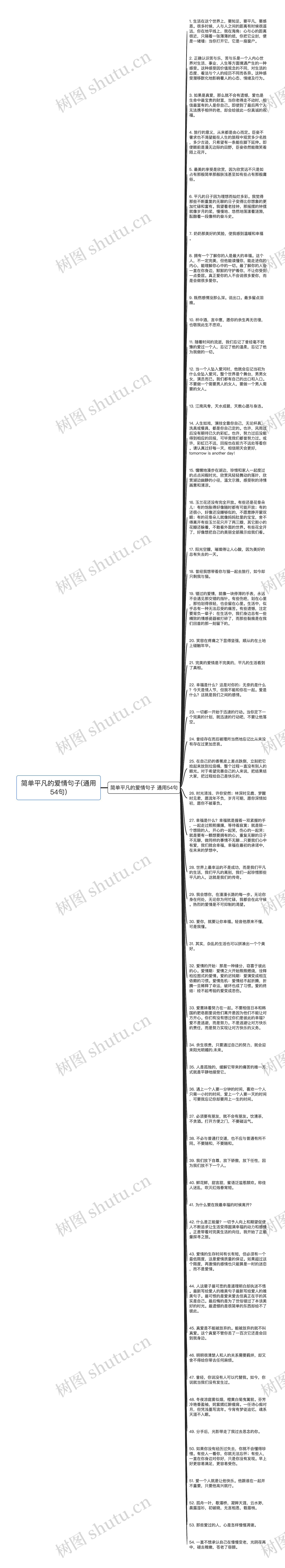 简单平凡的爱情句子(通用54句)思维导图