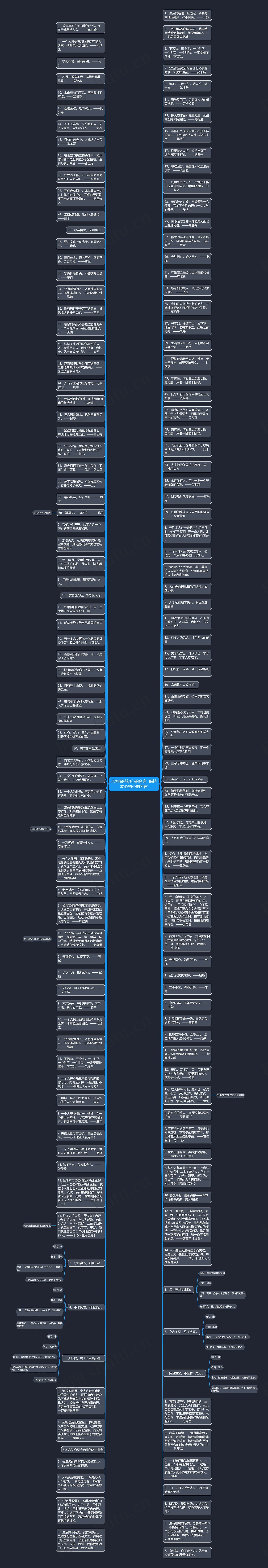 形容保持初心的名言  保持本心初心的名言思维导图