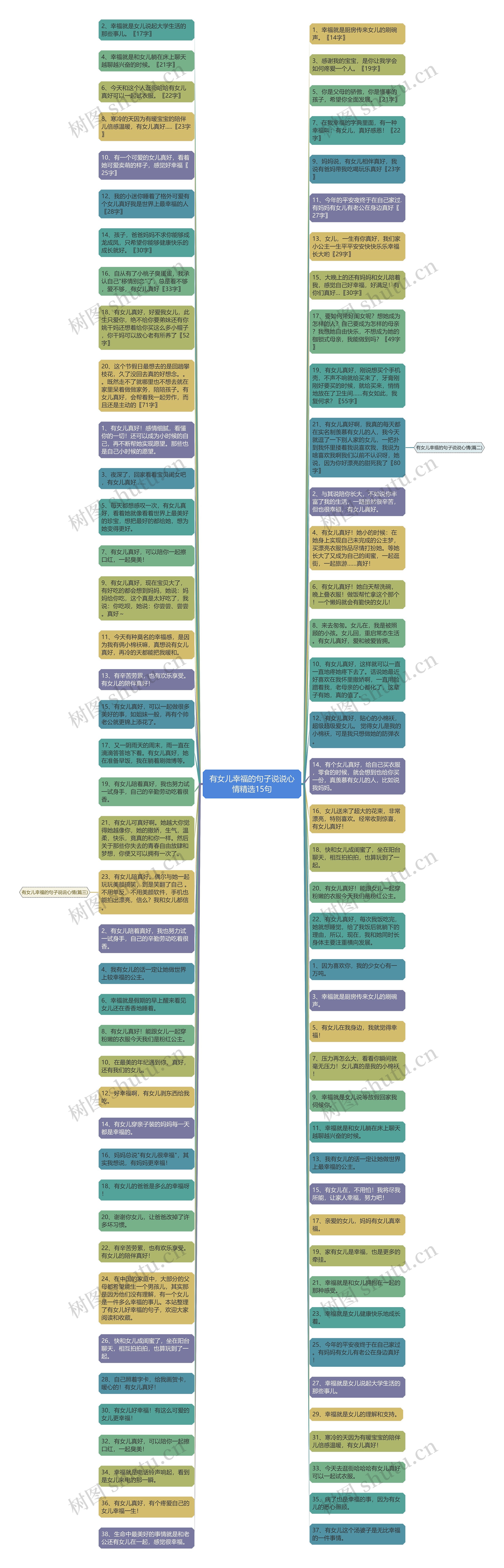 有女儿幸福的句子说说心情精选15句思维导图