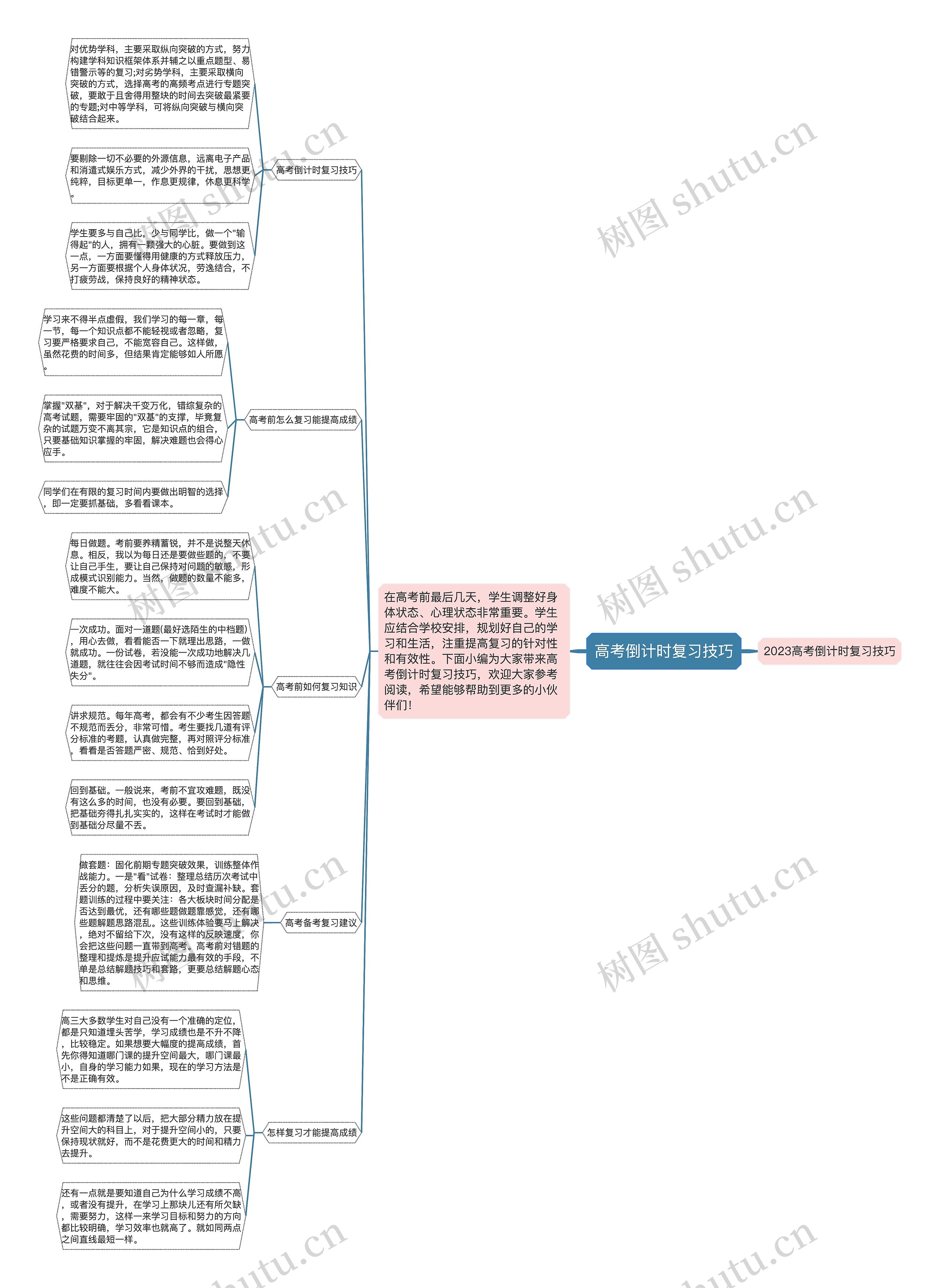 高考倒计时复习技巧思维导图