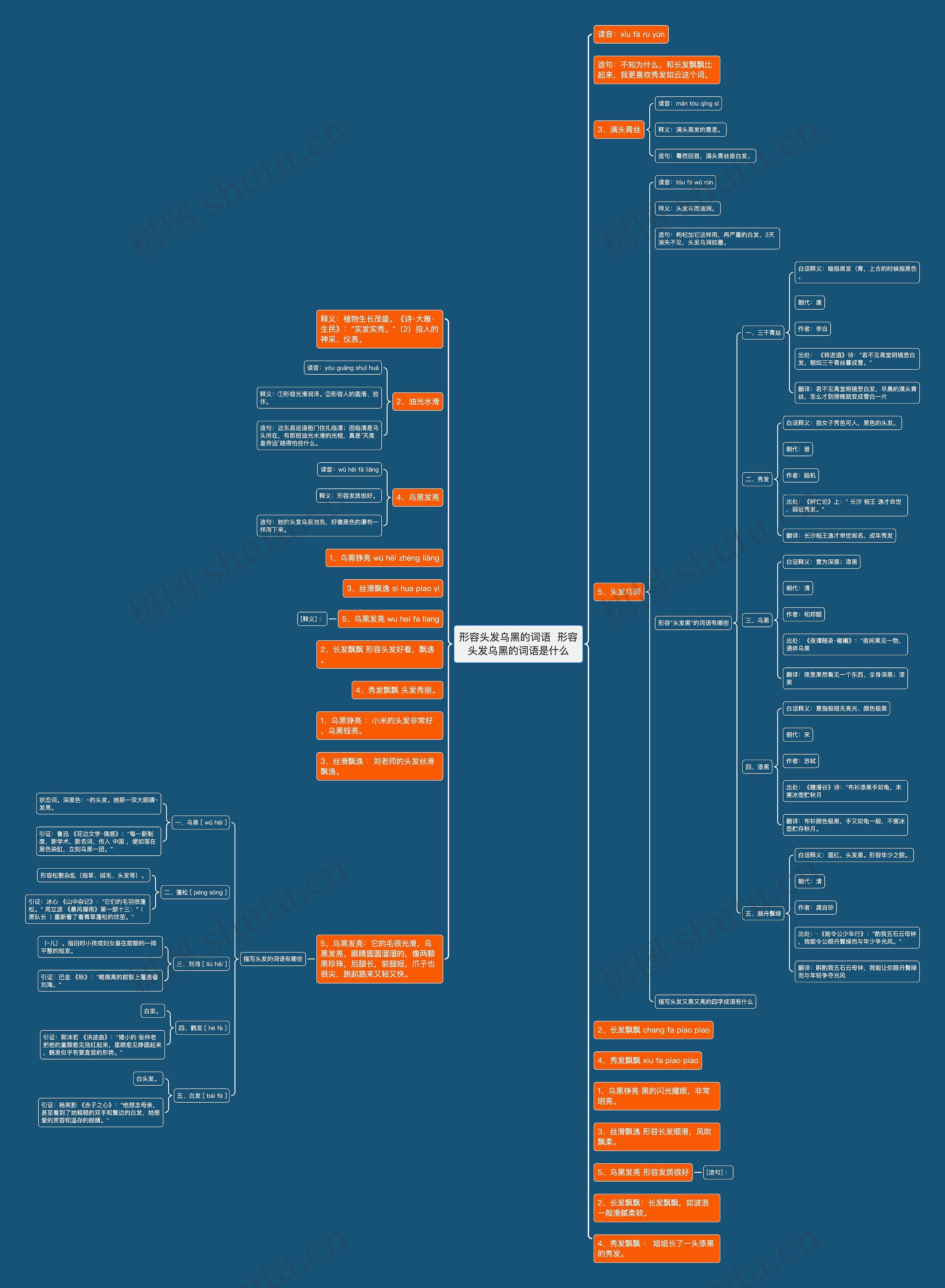 形容头发乌黑的词语  形容头发乌黑的词语是什么 形容头发乌黑的词语  形容头发乌黑的词语是什么