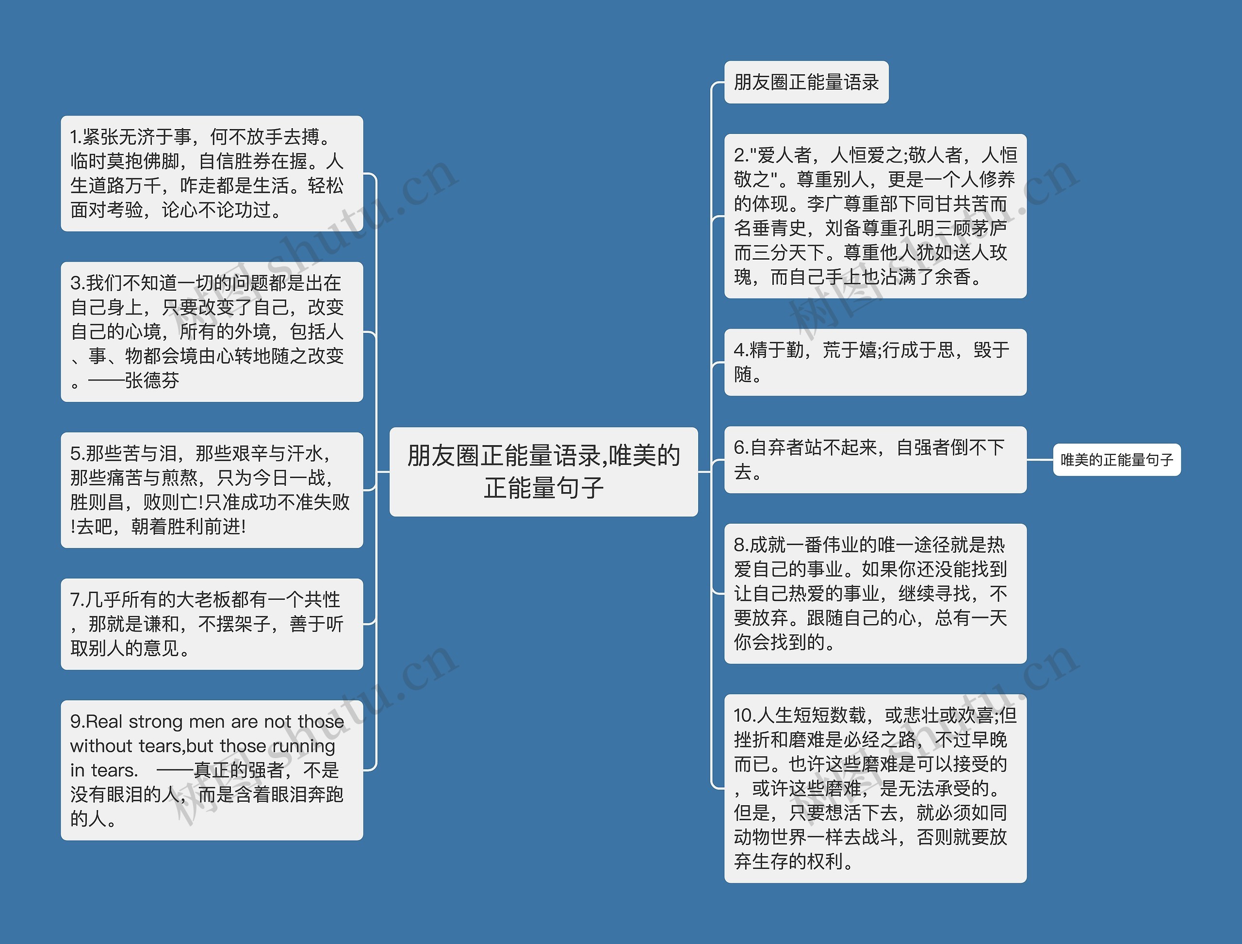 朋友圈正能量语录,唯美的正能量句子思维导图