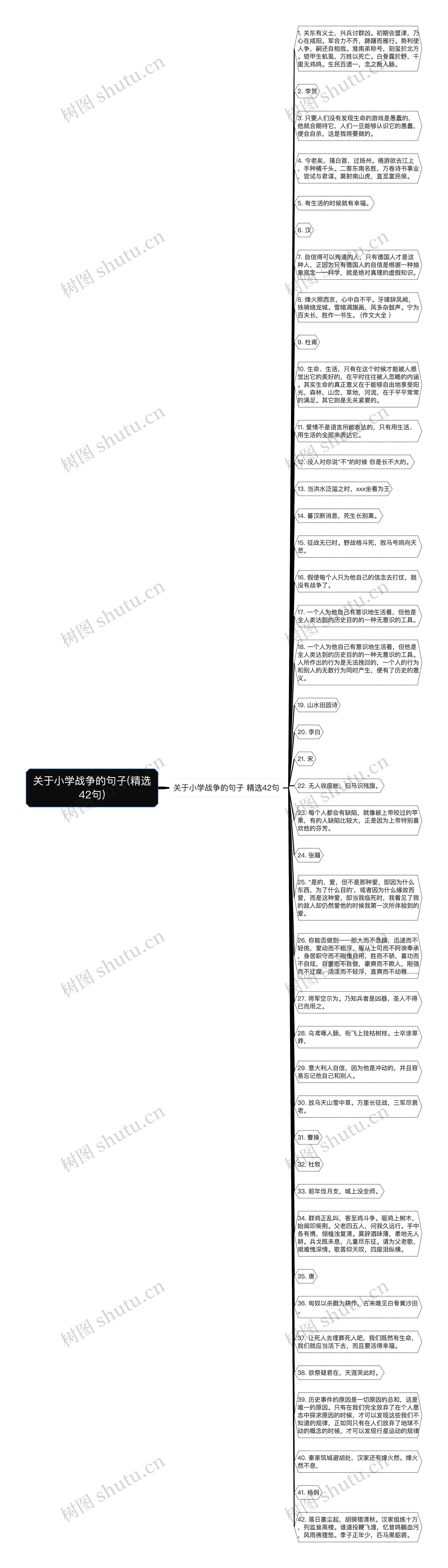 关于小学战争的句子(精选42句)思维导图高清图 关于小学战争的句子(精选42句)思维导图