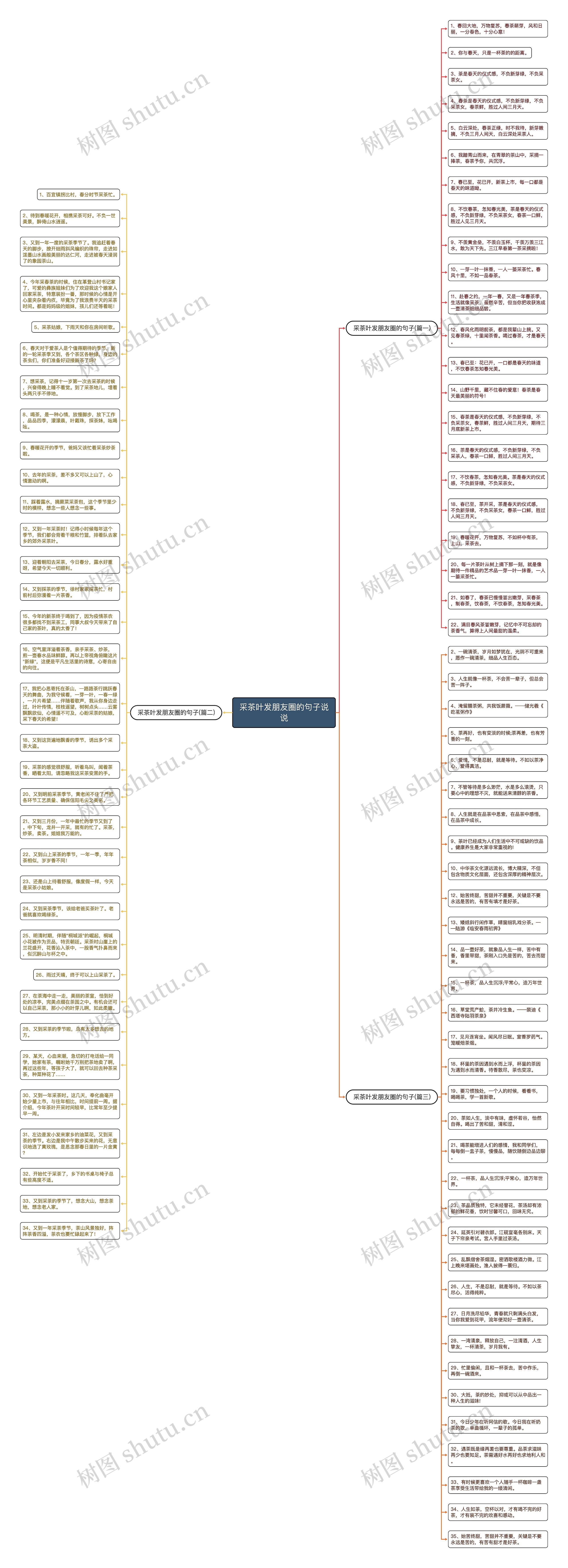 采茶叶发朋友圈的句子说说思维导图