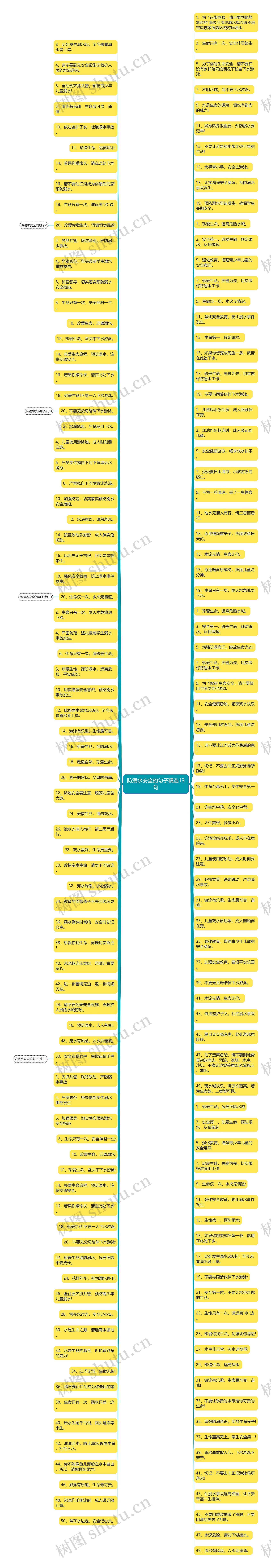 防溺水安全的句子精选13句思维导图