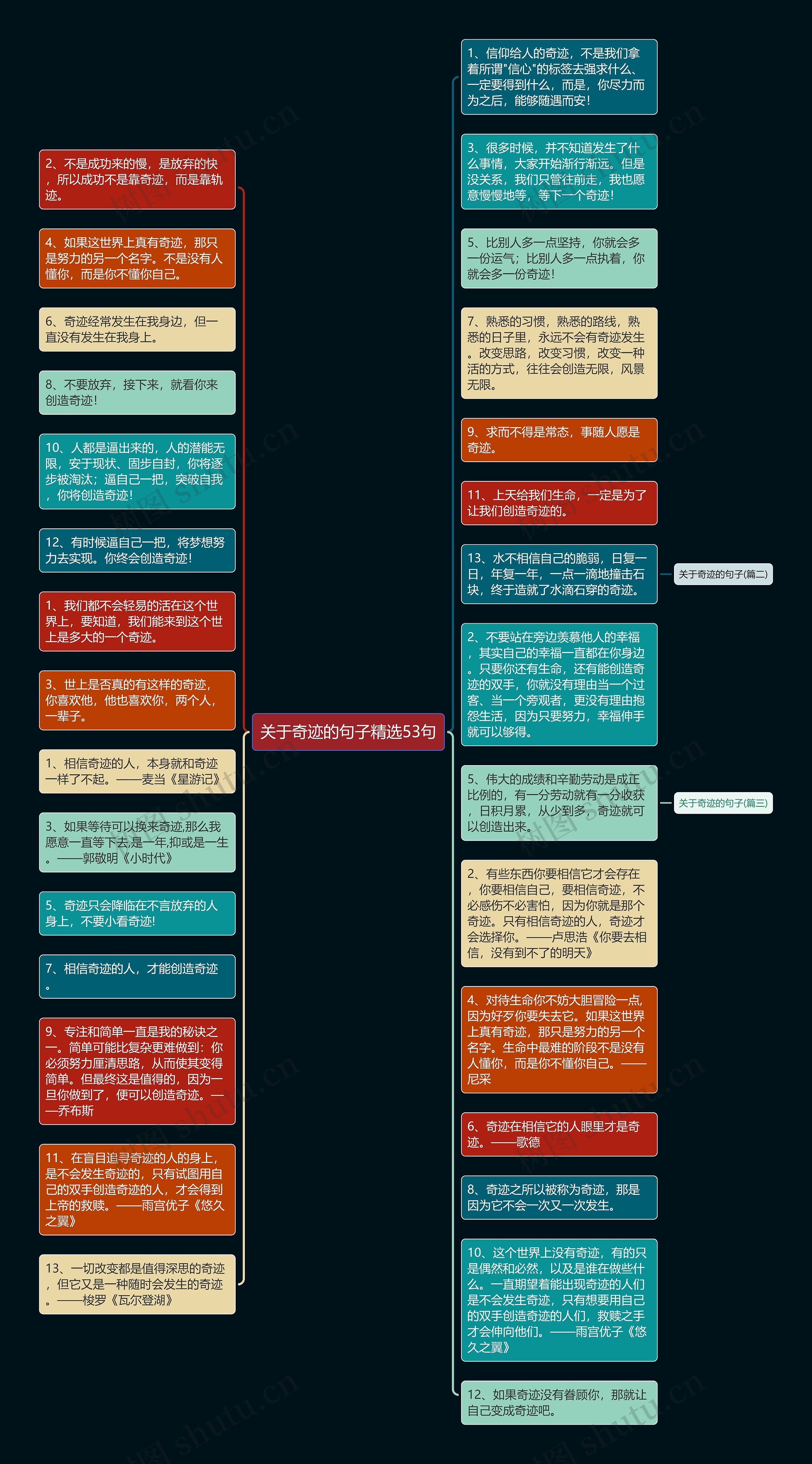 关于奇迹的句子精选53句思维导图