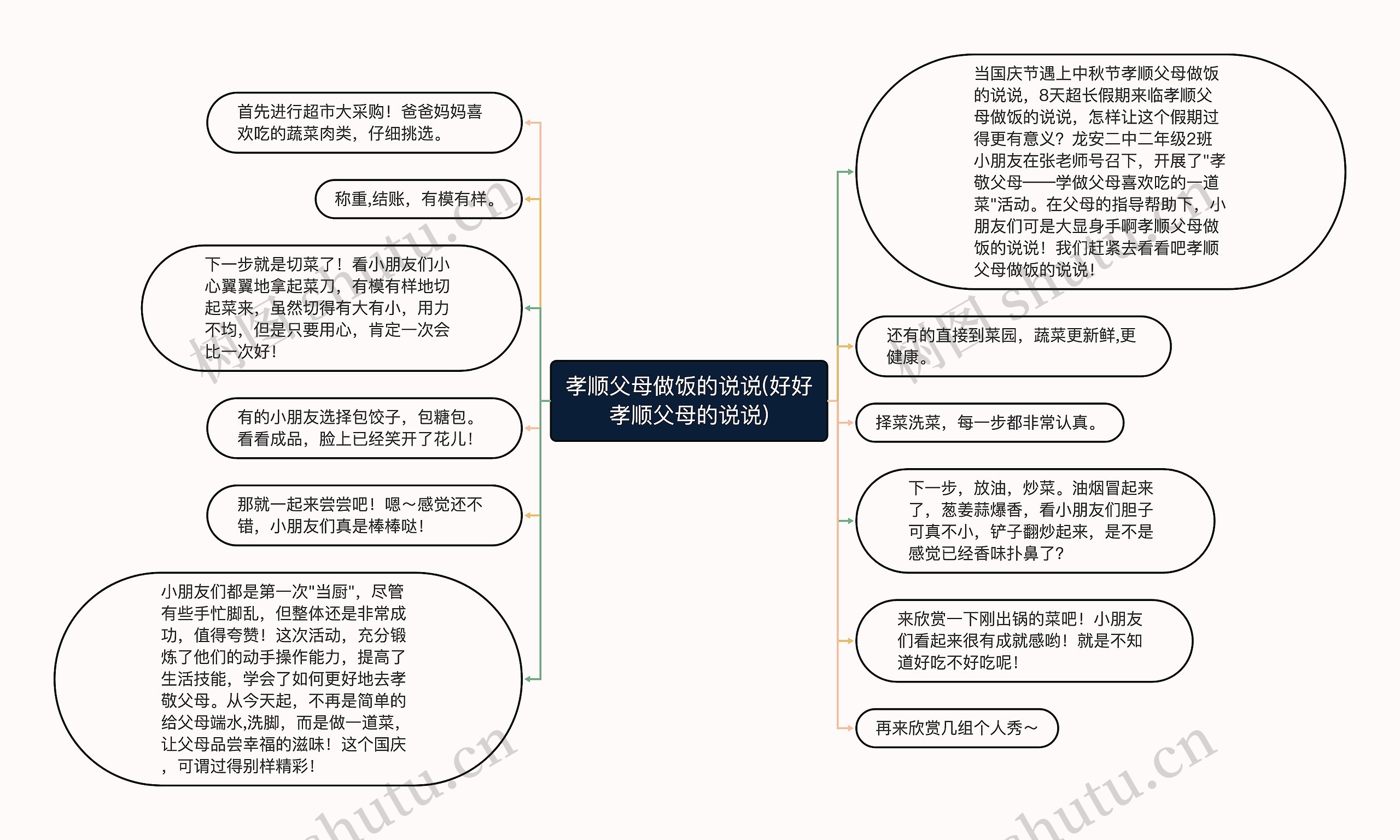 孝顺父母做饭的说说(好好孝顺父母的说说)