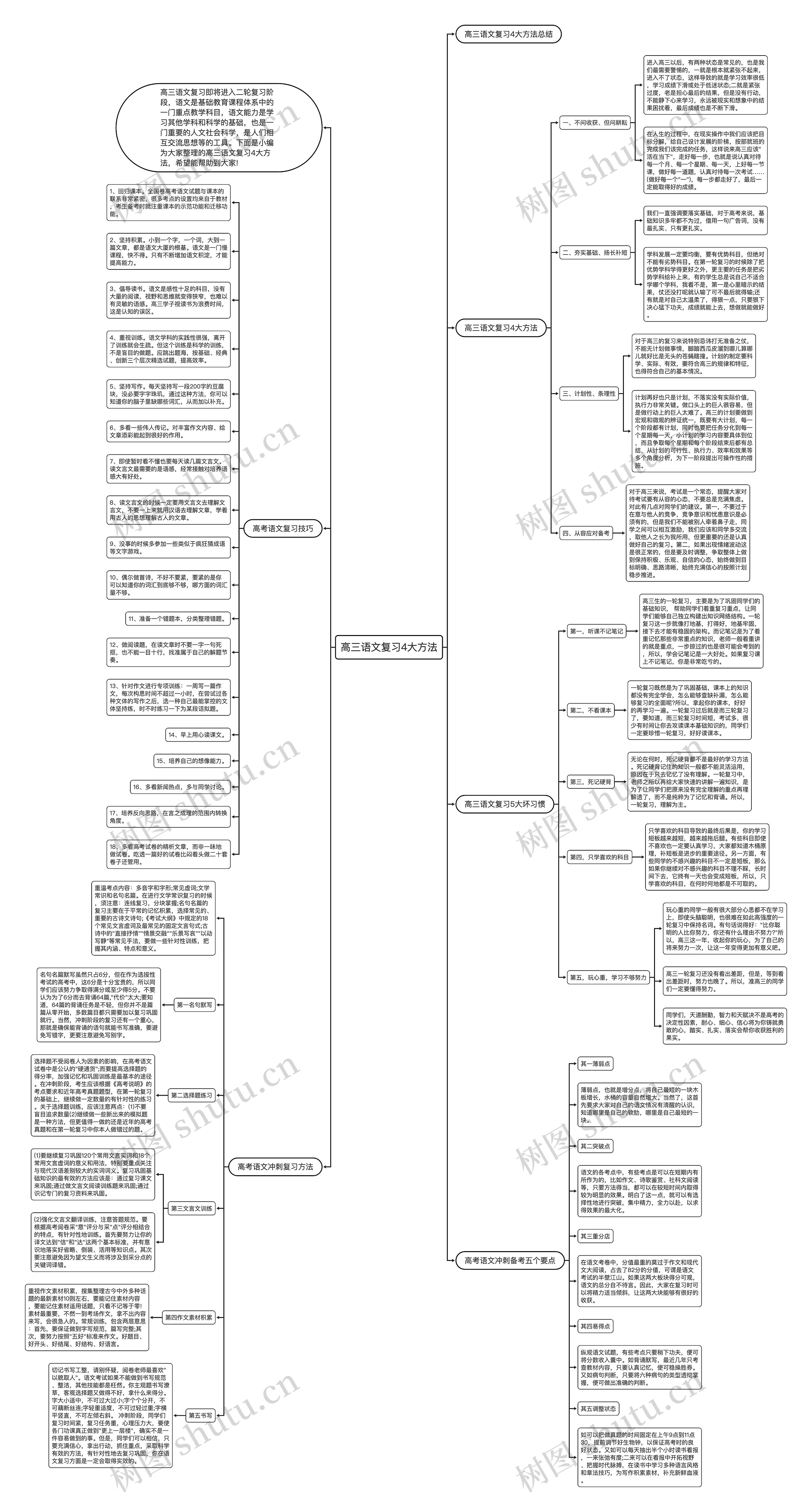 高三语文复习4大方法