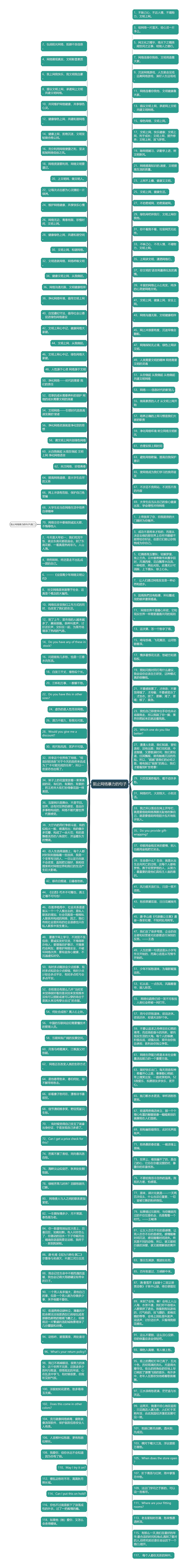 阻止网络暴力的句子思维导图