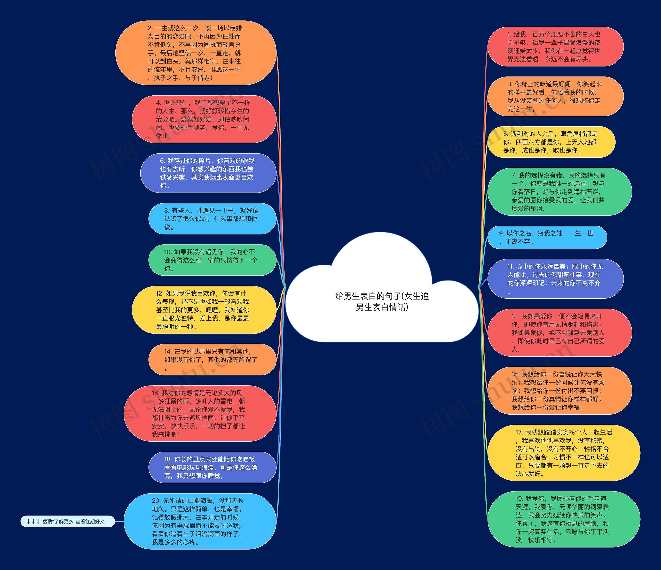 给男生表白的句子(女生追男生表白情话)思维导图