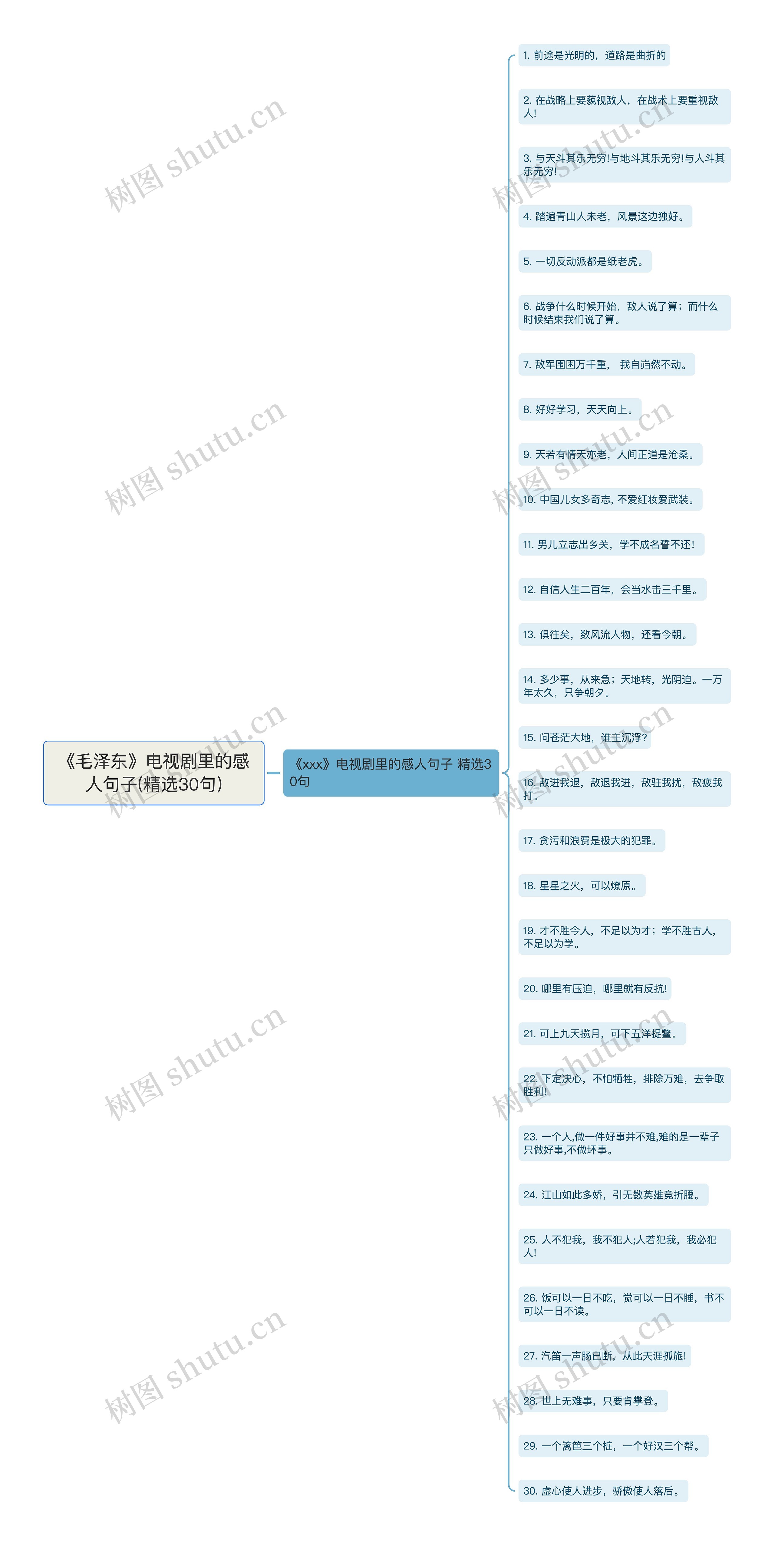 《毛泽东》电视剧里的感人句子(精选30句)