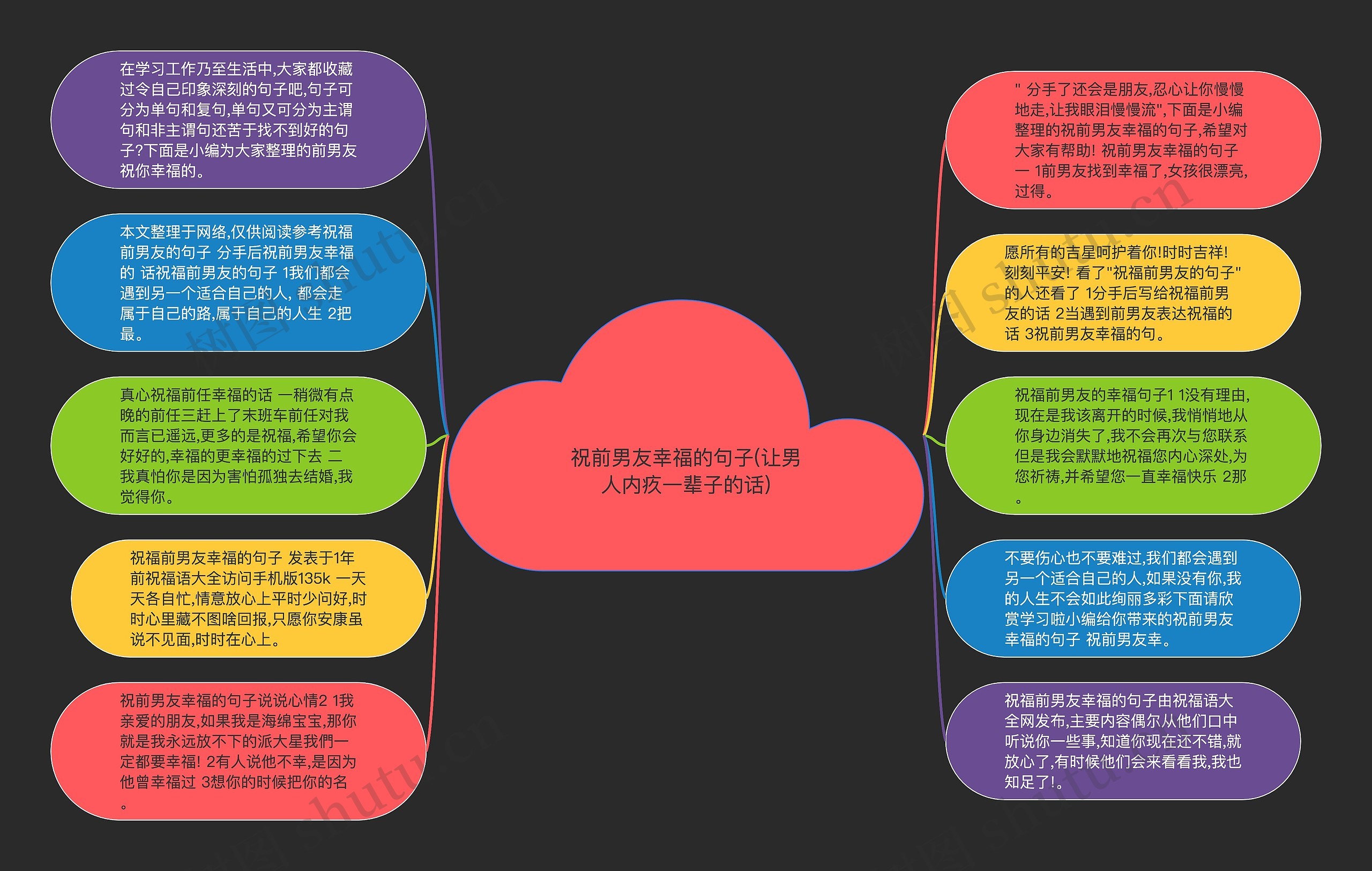 祝前男友幸福的句子(让男人内疚一辈子的话)思维导图