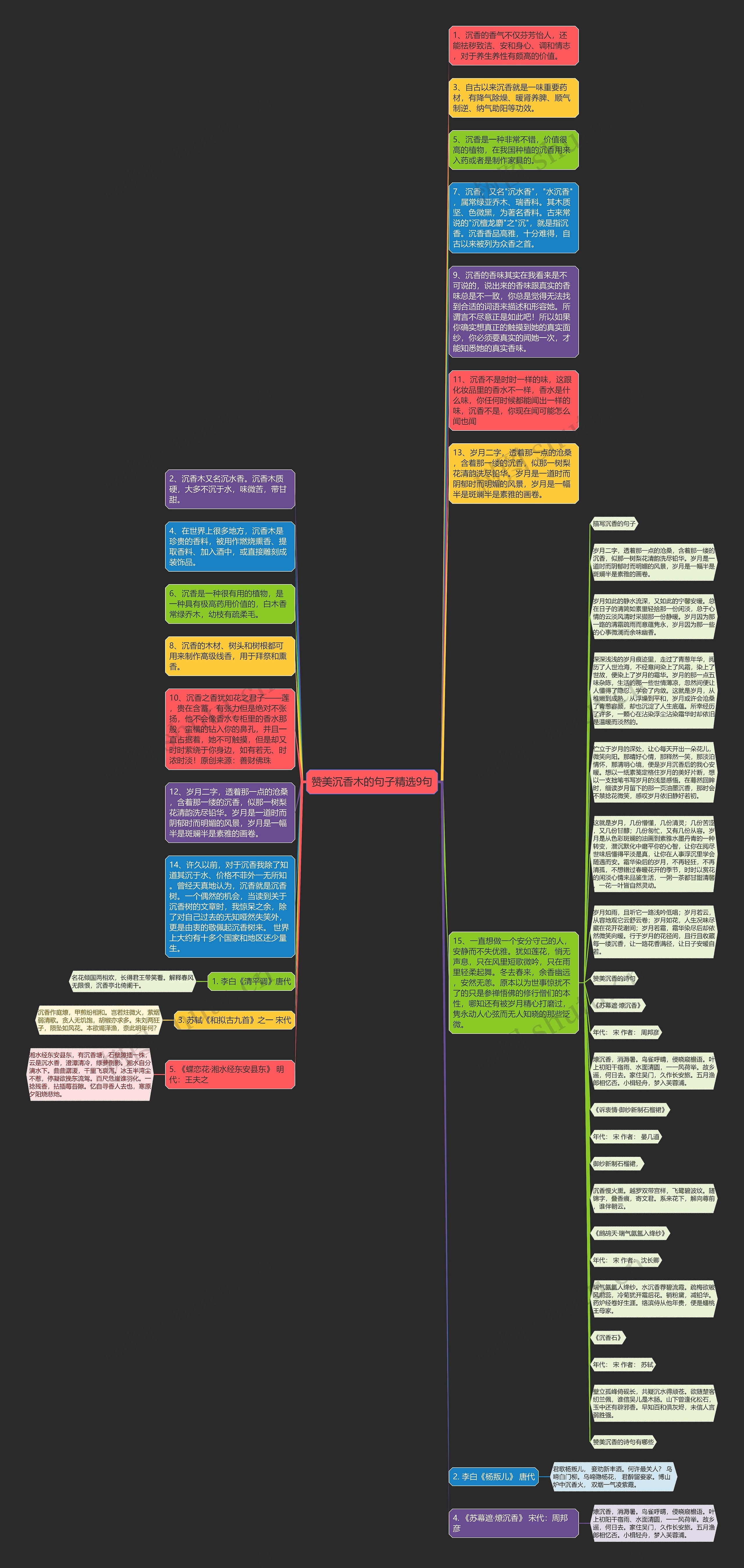 赞美沉香木的句子精选9句思维导图