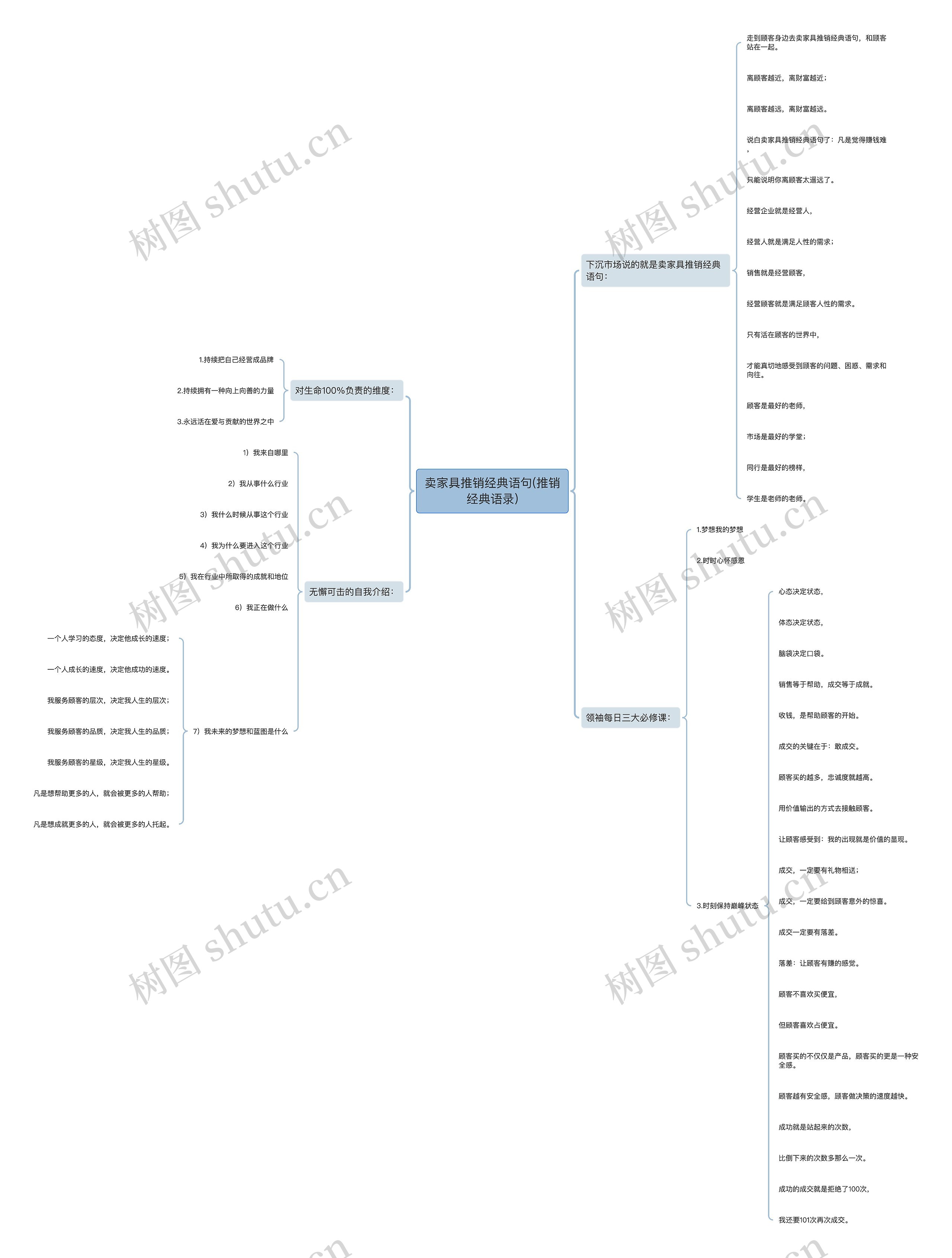 卖家具推销经典语句(推销经典语录) 卖家具推销经典语句(推销经典语录)