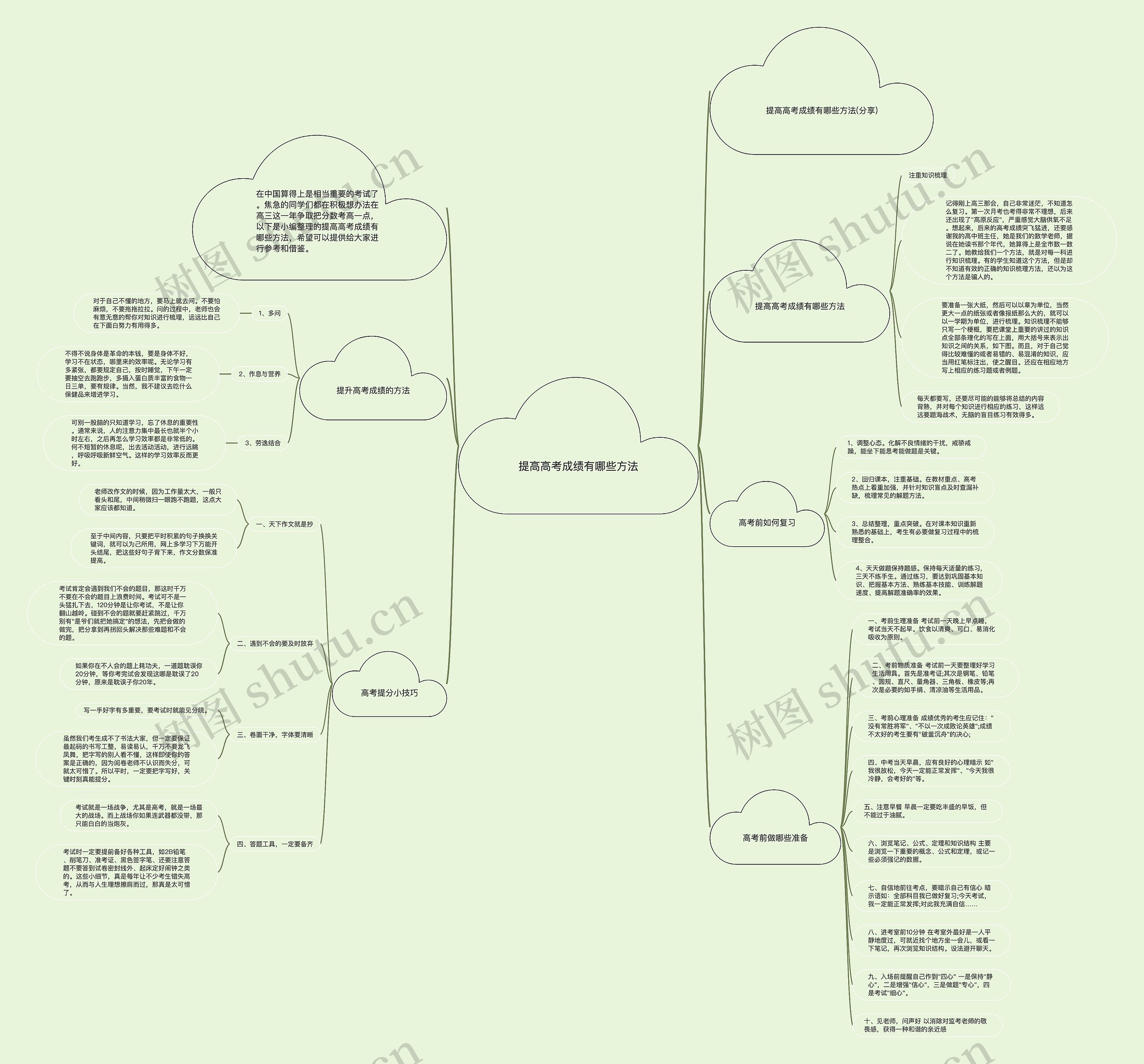 提高高考成绩有哪些方法思维导图