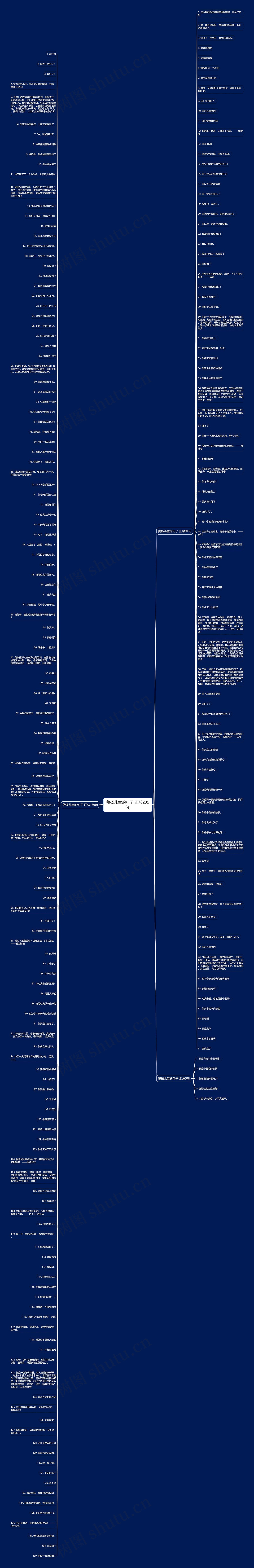 赞扬儿童的句子(汇总235句)思维导图