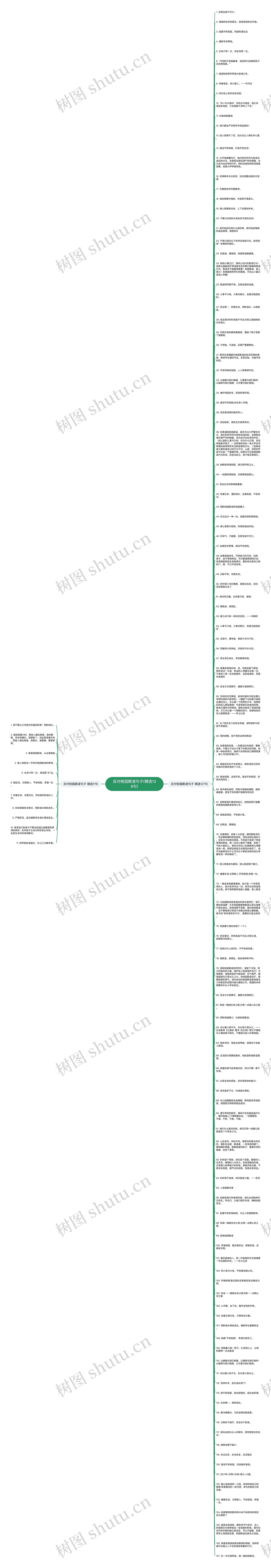 反对校园欺凌句子(精选138句)思维导图