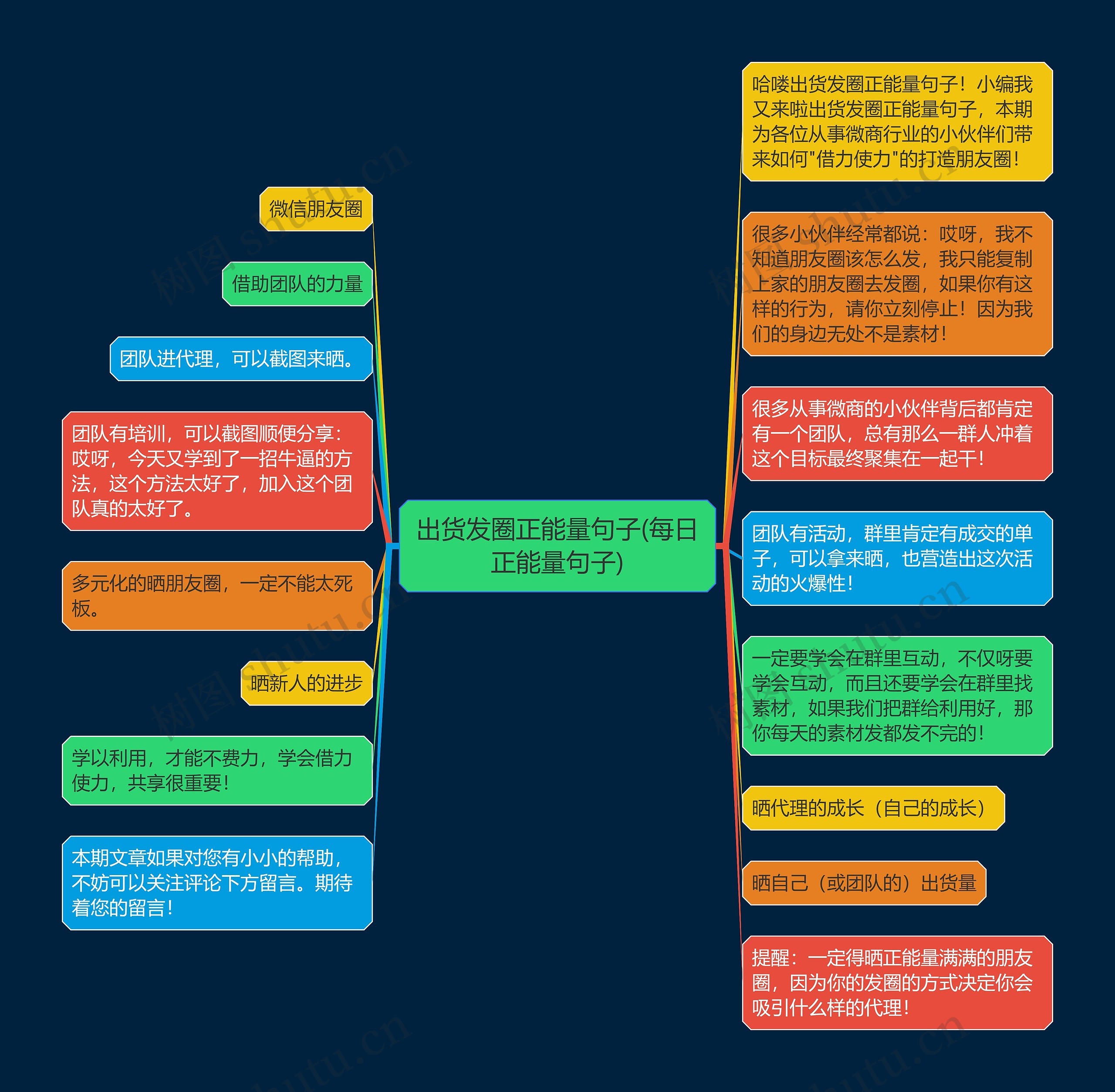 出货发圈正能量句子(每日正能量句子)思维导图