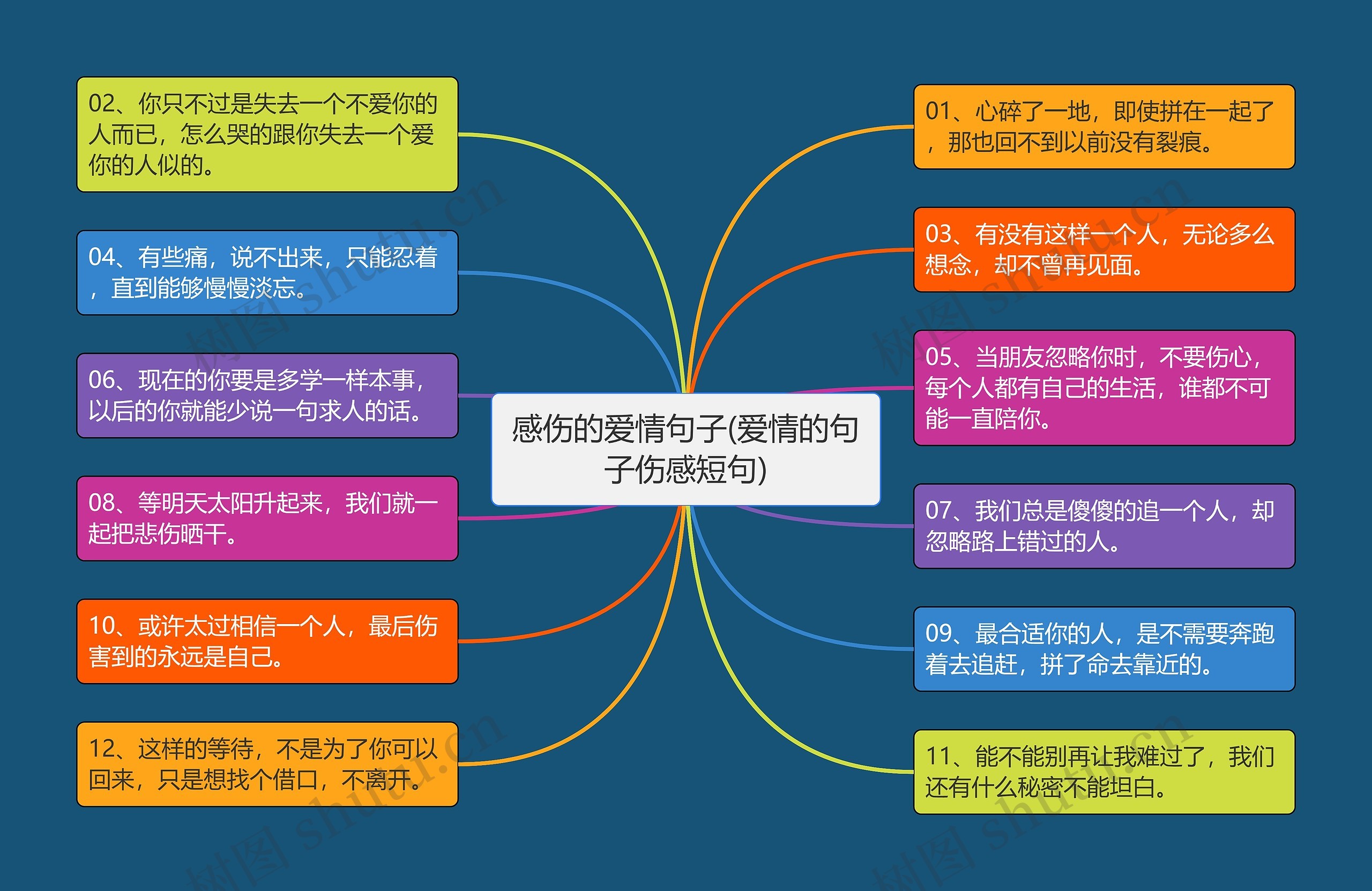 感伤的爱情句子(爱情的句子伤感短句)
