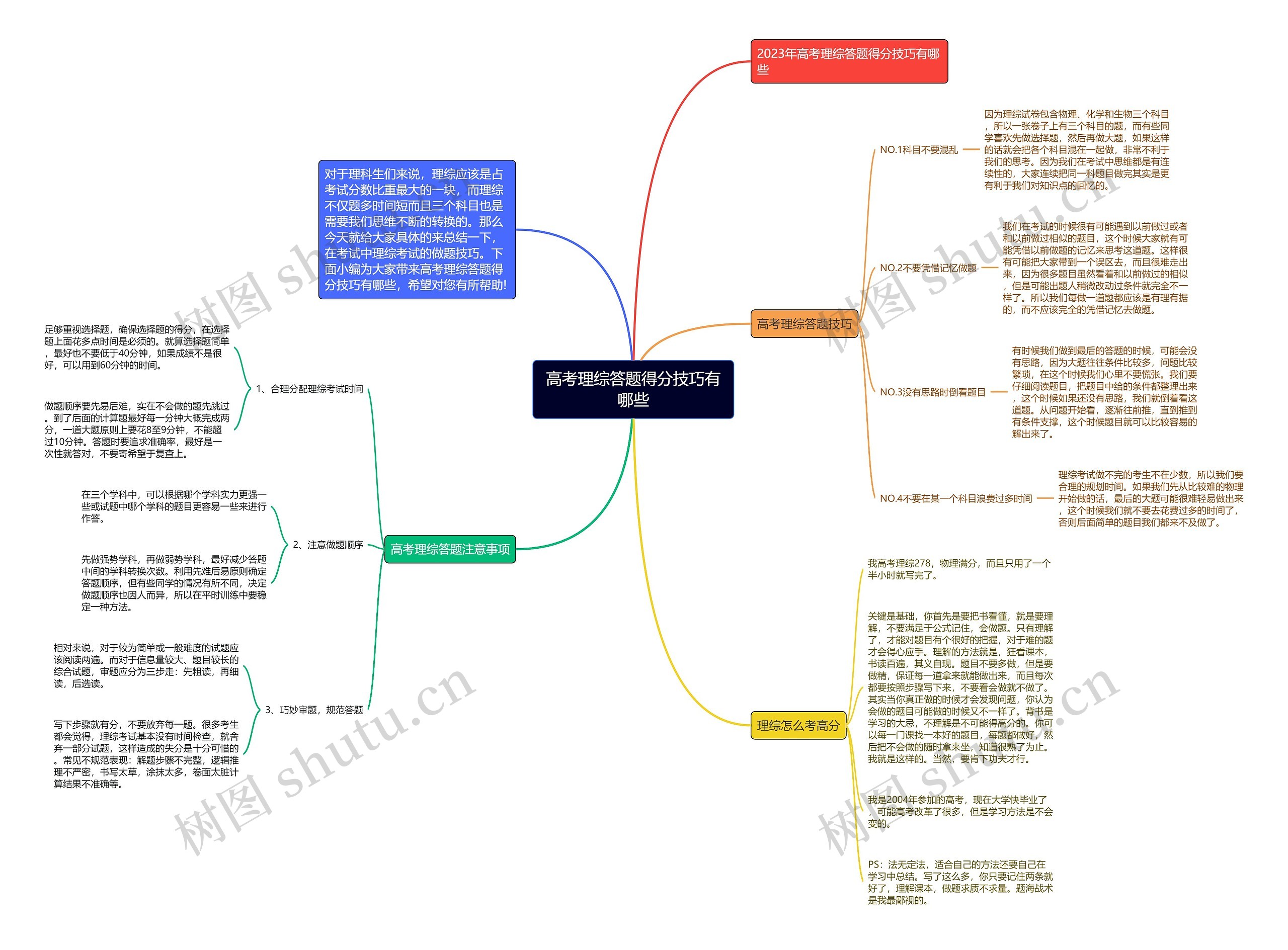 高考理综答题得分技巧有哪些思维导图