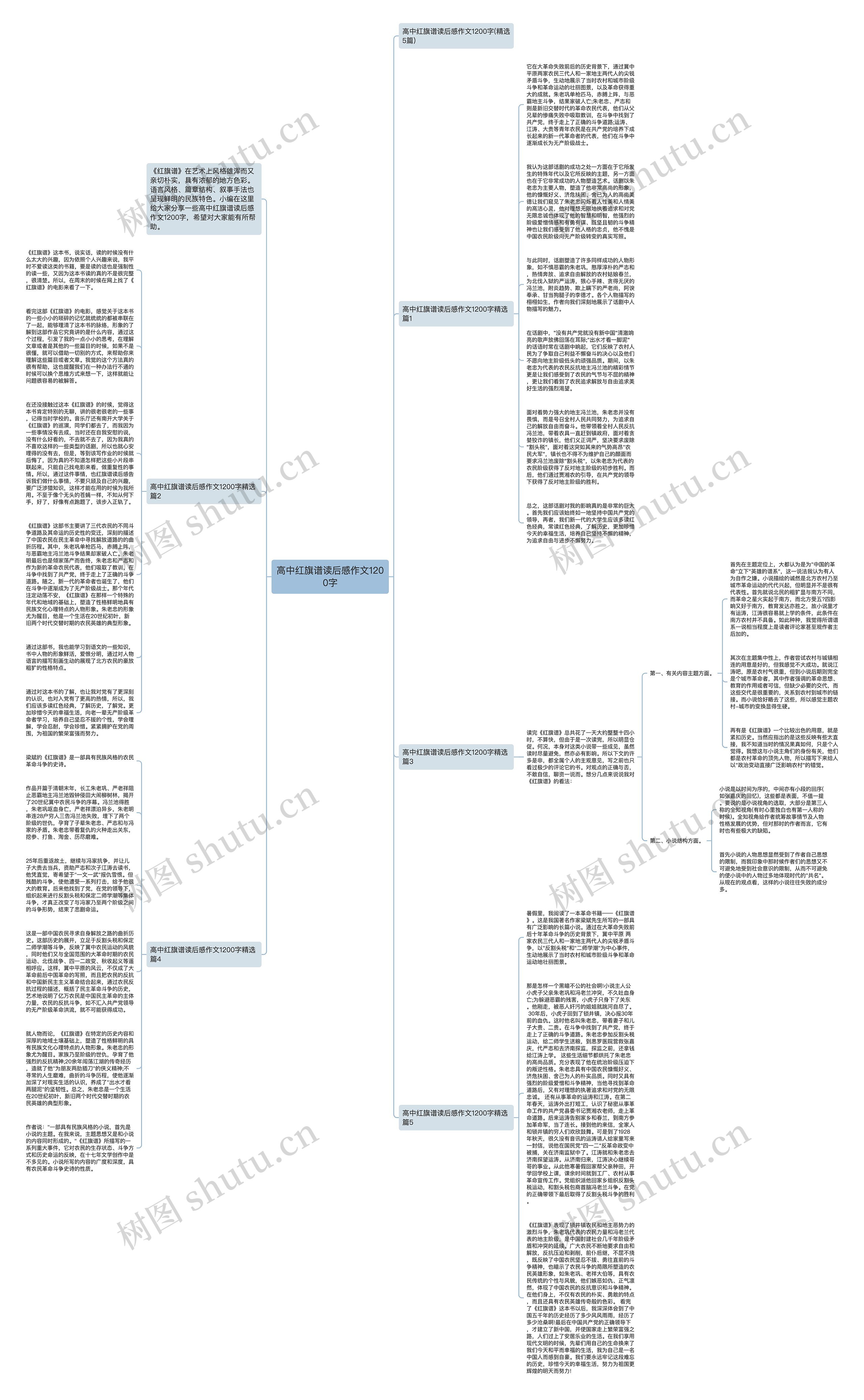 高中红旗谱读后感作文1200字思维导图