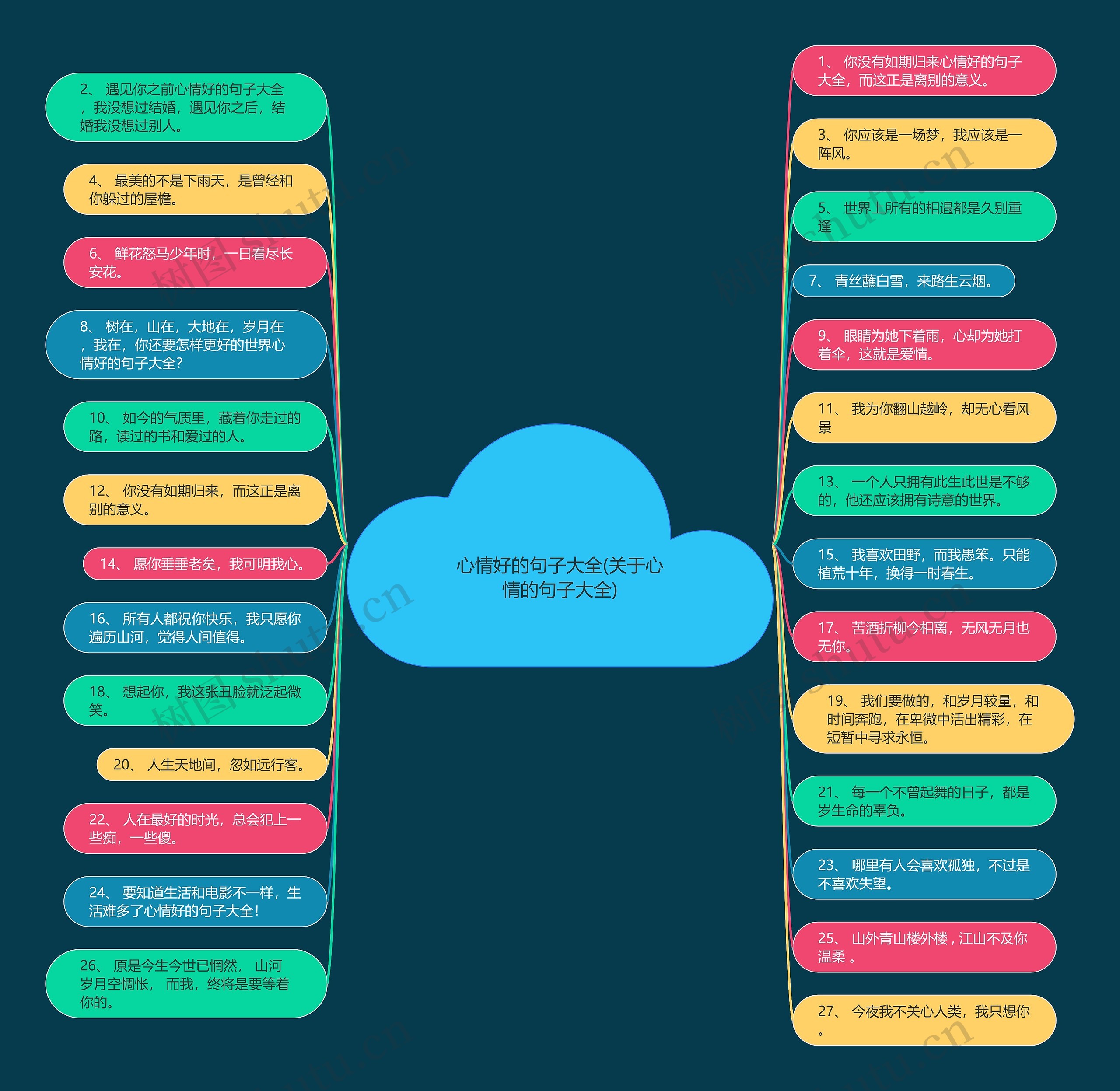 心情好的句子大全(关于心情的句子大全) 心情好的句子大全(关于心情的句子大全)