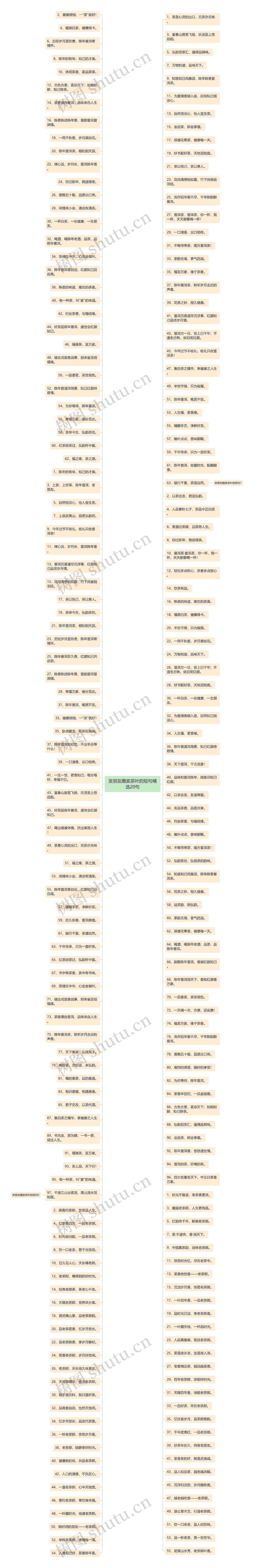 发朋友圈卖茶叶的短句精选20句思维导图