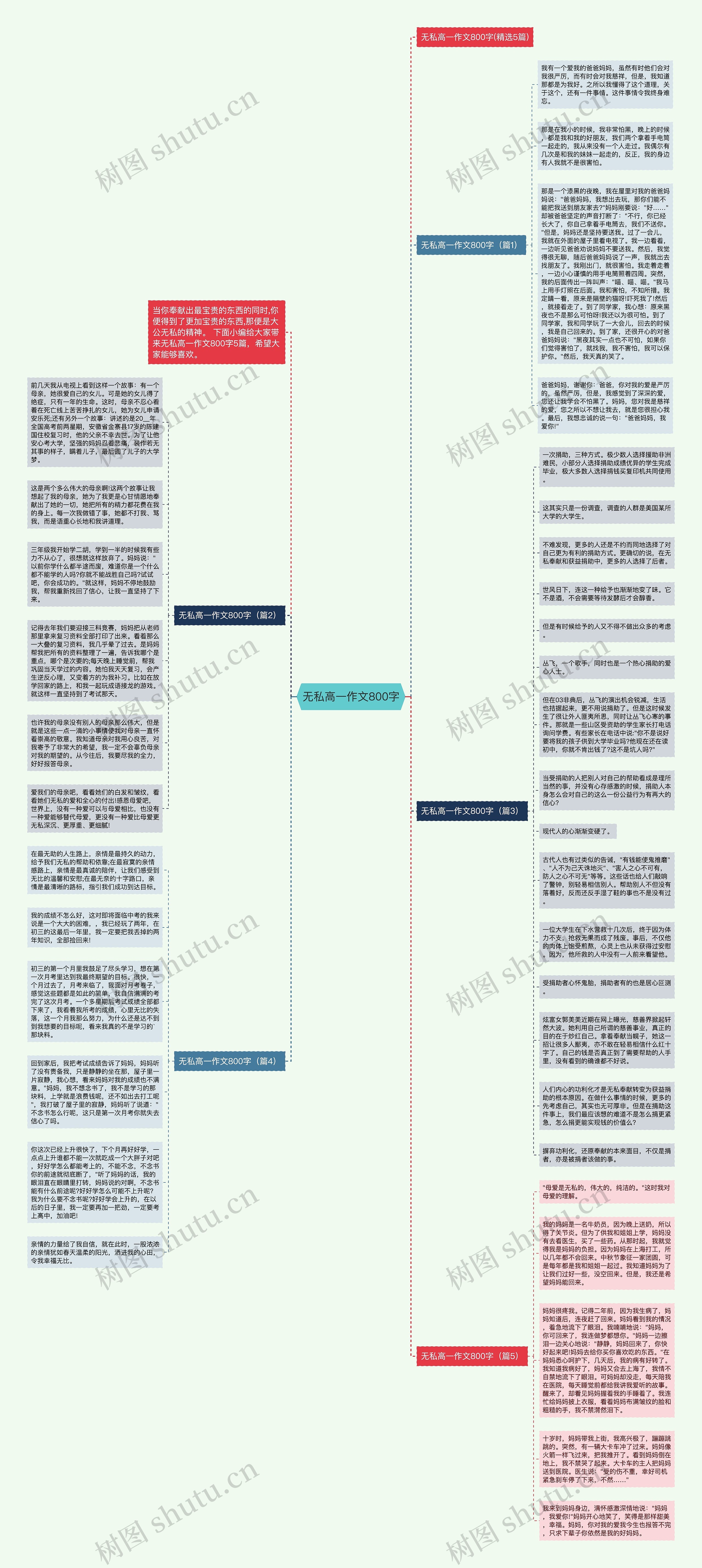 无私高一作文800字思维导图