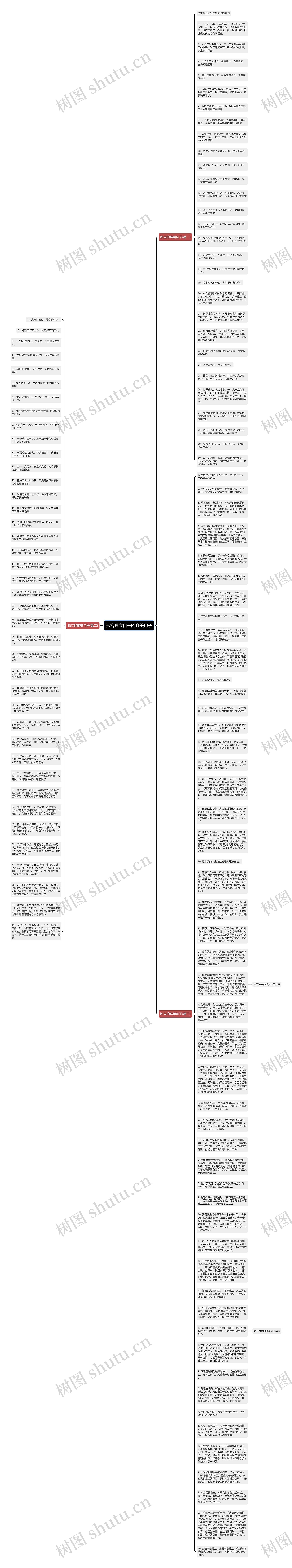 形容独立自主的唯美句子思维导图