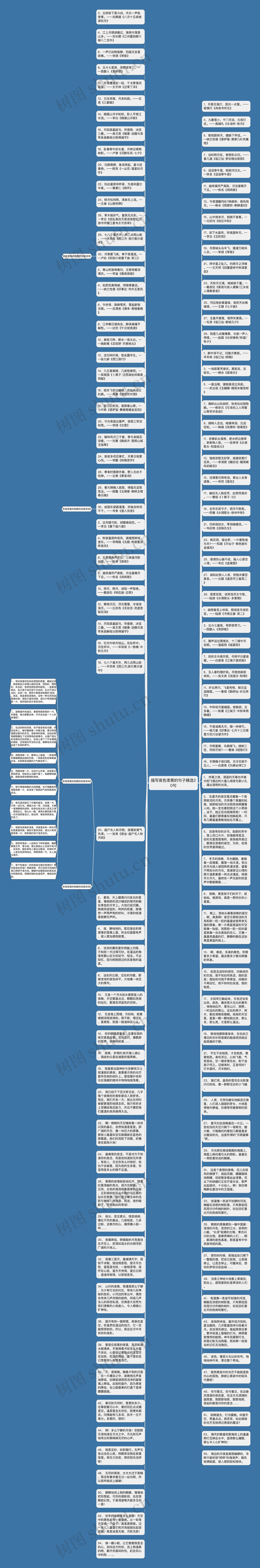 描写夜色漆黑的句子精选20句思维导图