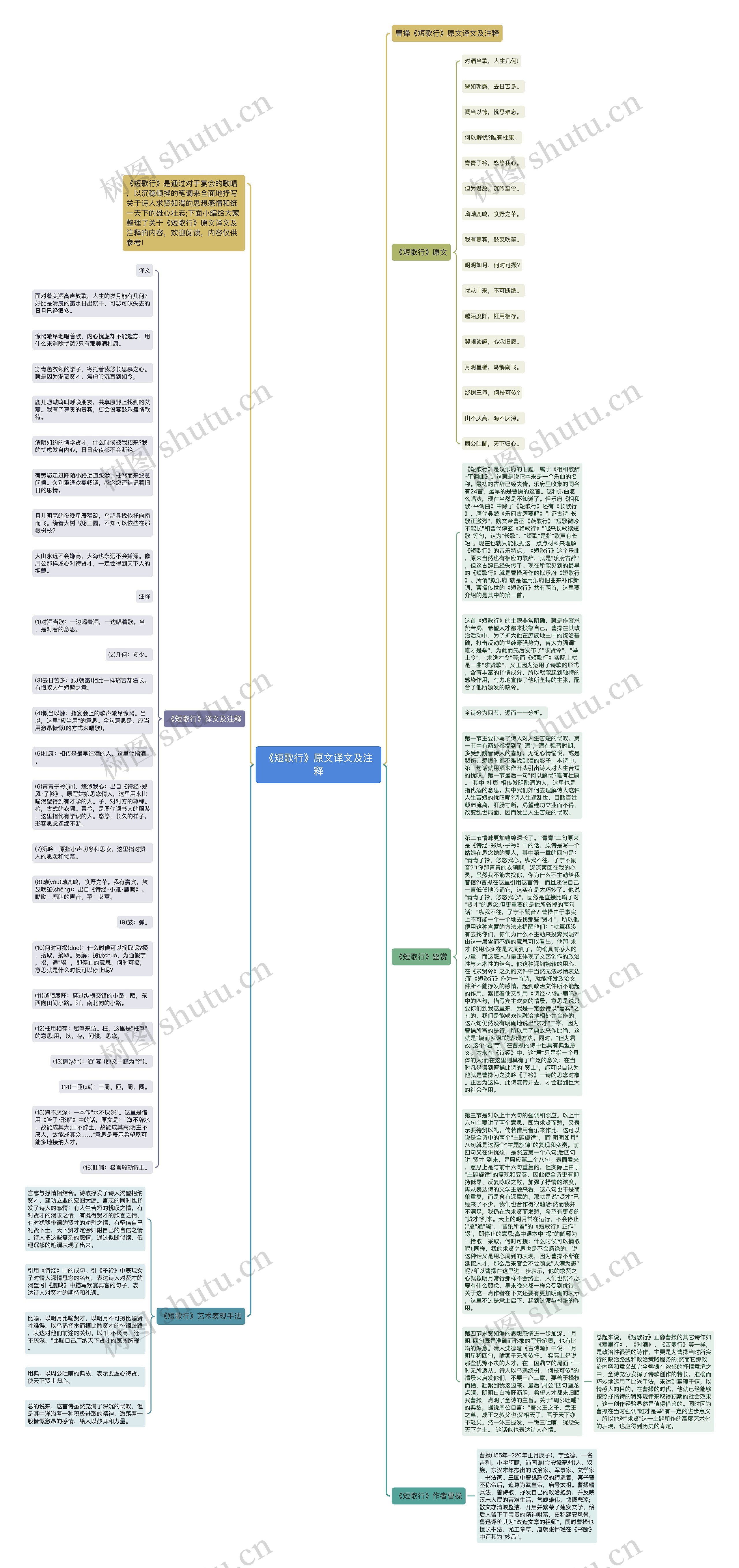 《短歌行》原文译文及注释思维导图