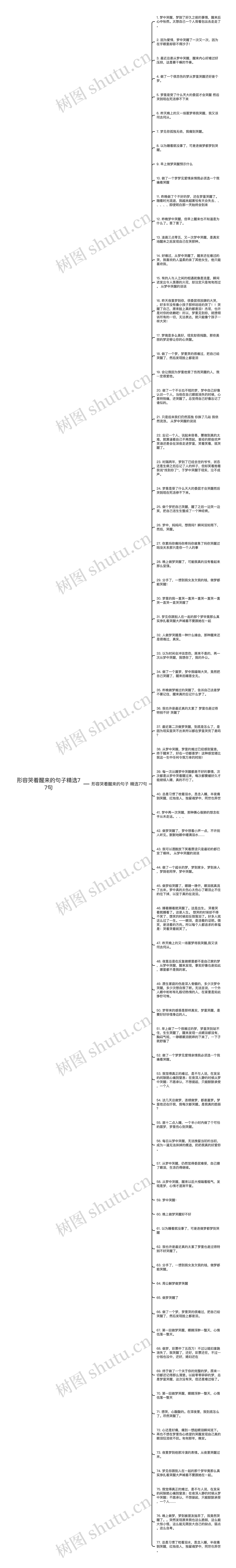 形容哭着醒来的句子精选77句思维导图