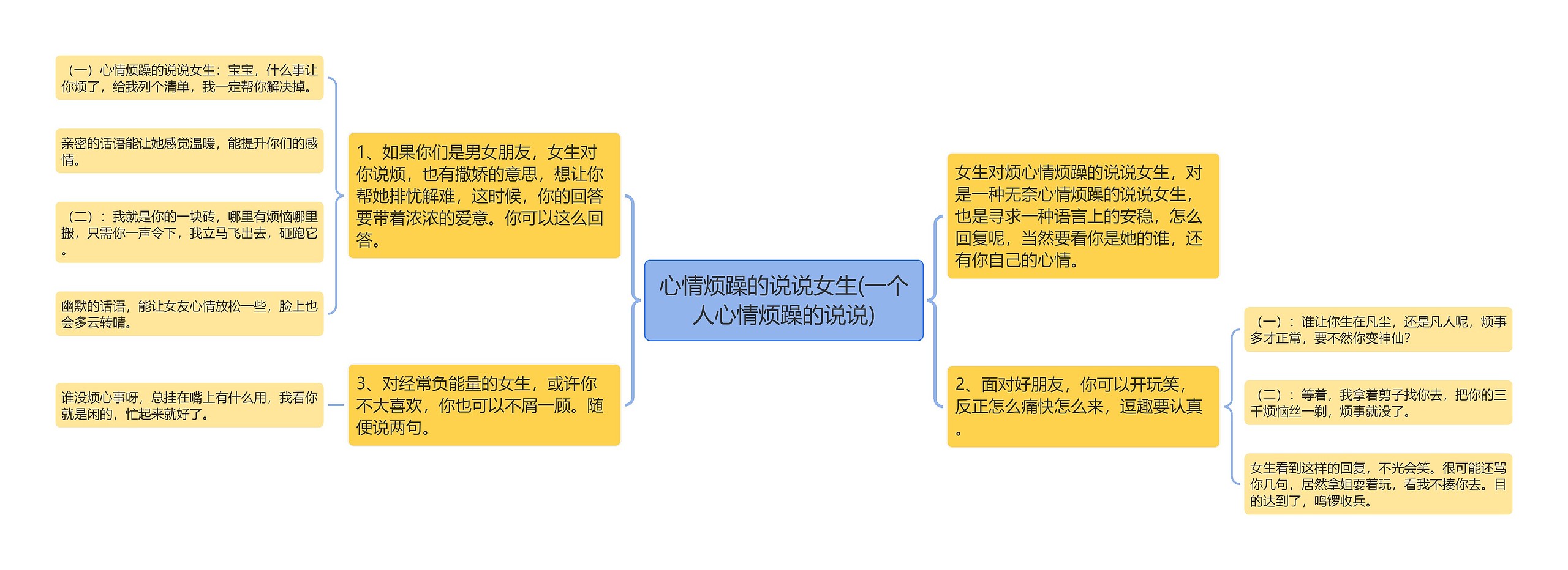 心情烦躁的说说女生(一个人心情烦躁的说说)思维导图