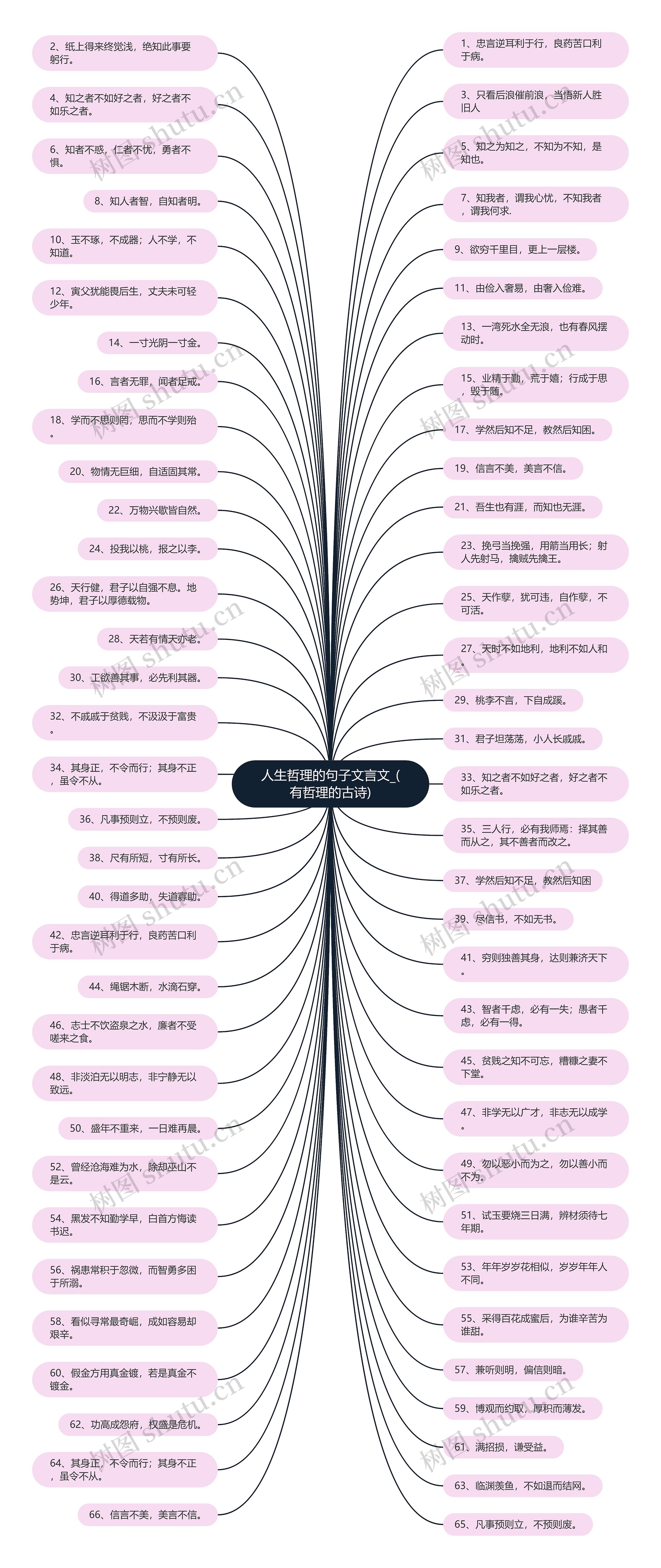 人生哲理的句子文言文_(有哲理的古诗) 人生哲理的句子文言文_(有哲理的古诗)