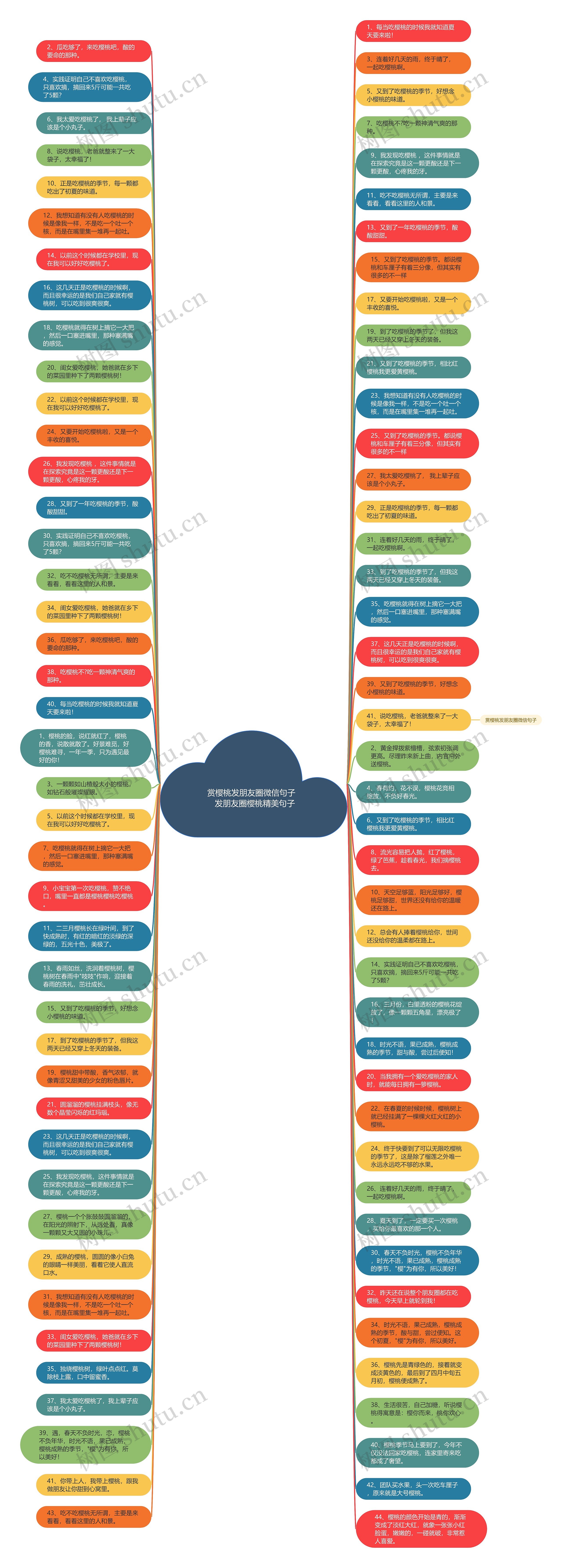 赏樱桃发朋友圈微信句子   发朋友圈樱桃精美句子思维导图