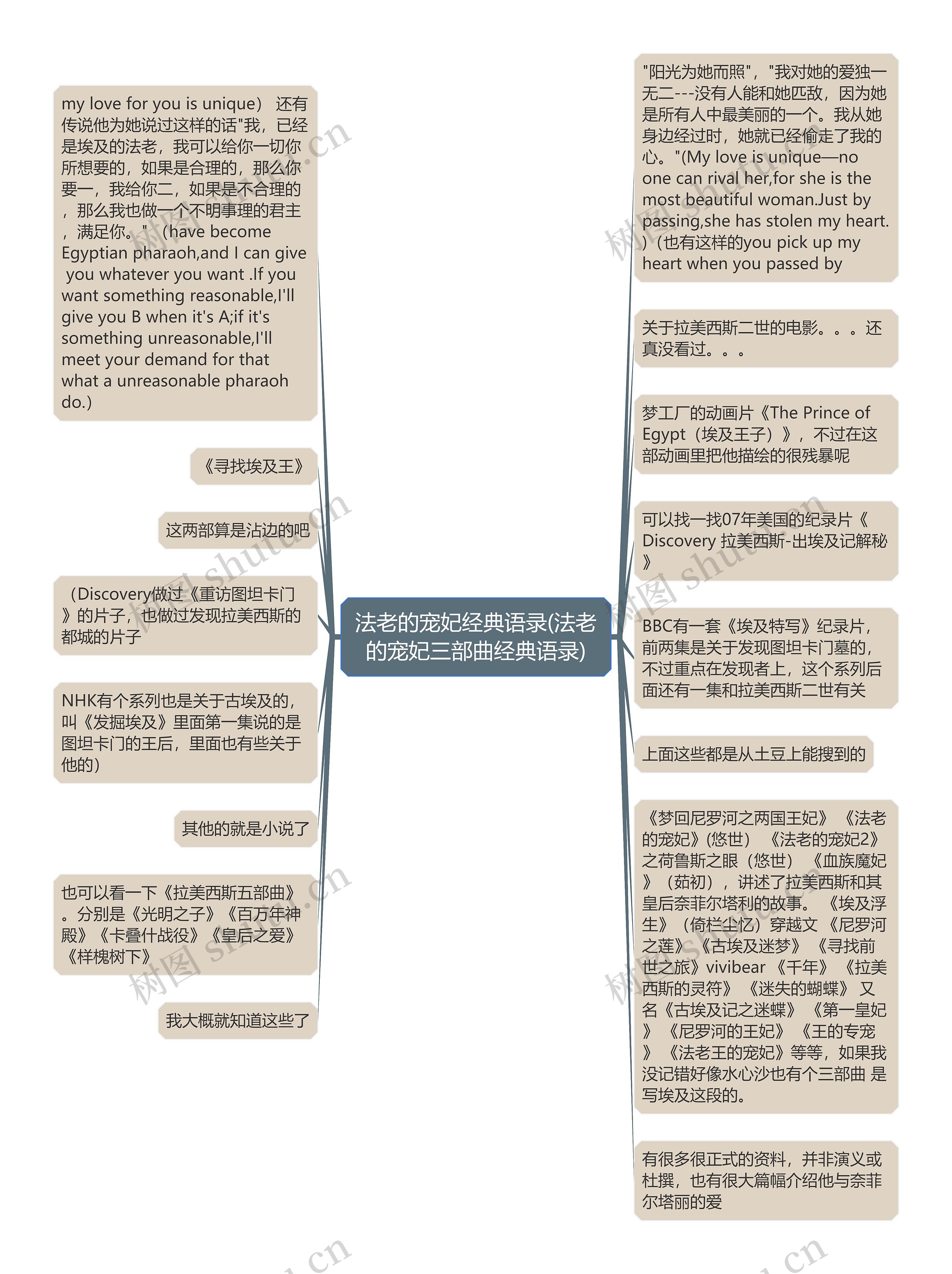 法老的宠妃经典语录(法老的宠妃三部曲经典语录)思维导图