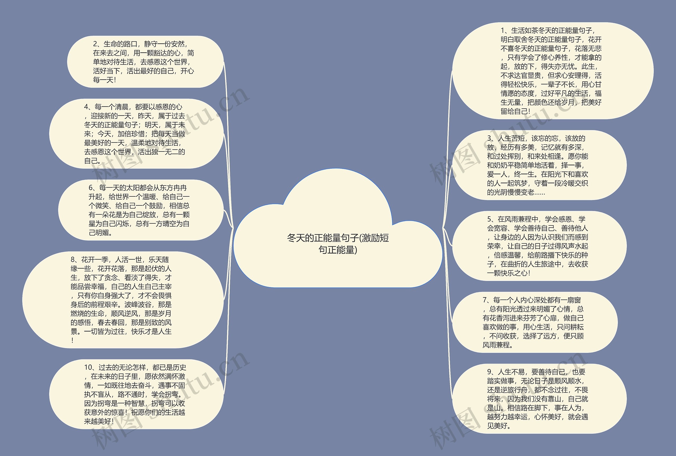 冬天的正能量句子(激励短句正能量)思维导图