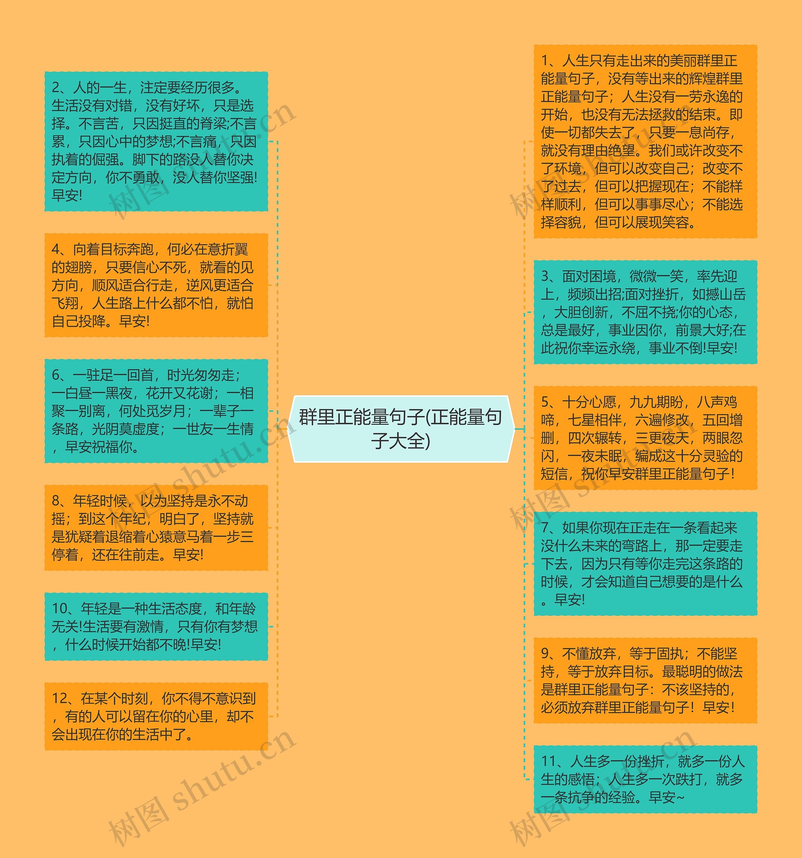 群里正能量句子(正能量句子大全)思维导图