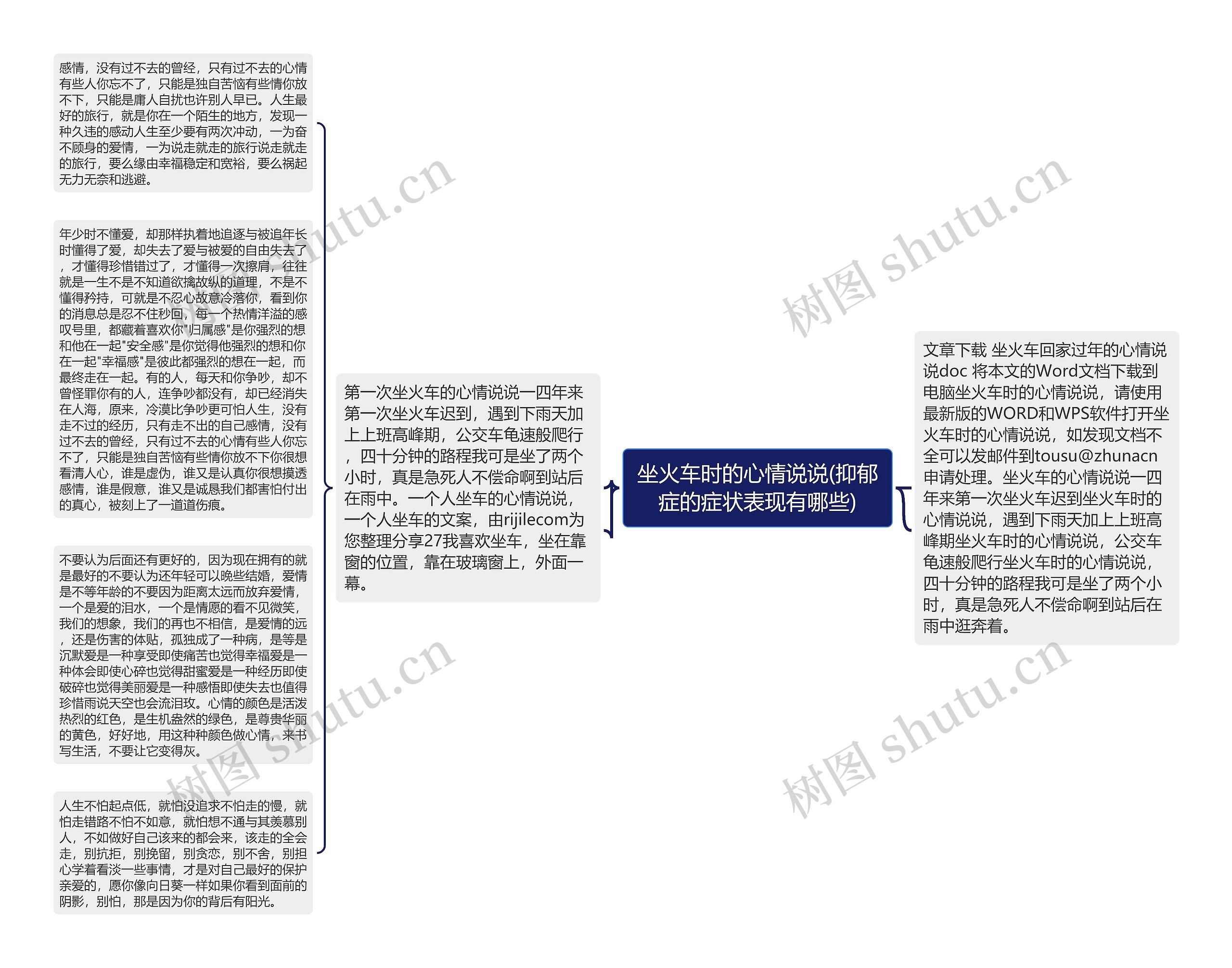 坐火车时的心情说说(抑郁症的症状表现有哪些)思维导图