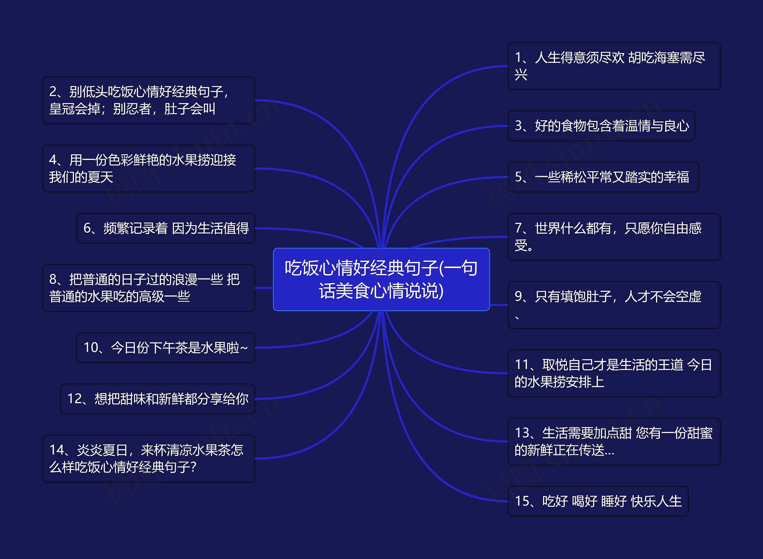 吃饭心情好经典句子(一句话美食心情说说)思维导图