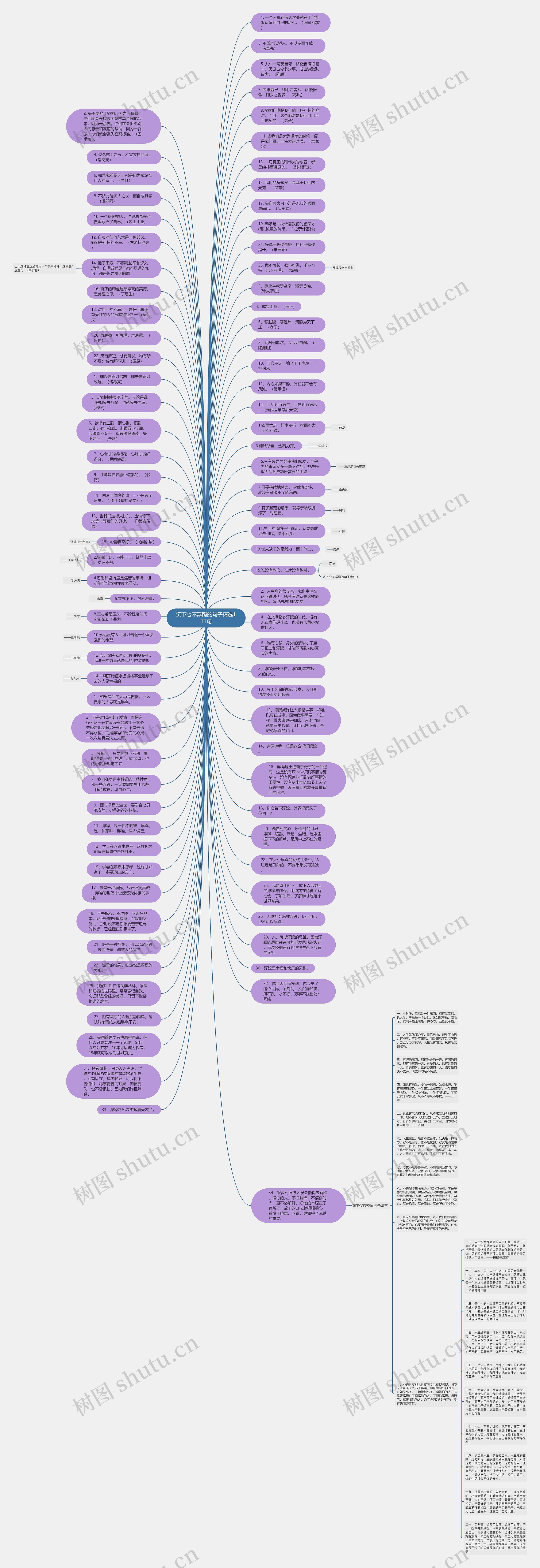 沉下心不浮躁的句子精选111句思维导图
