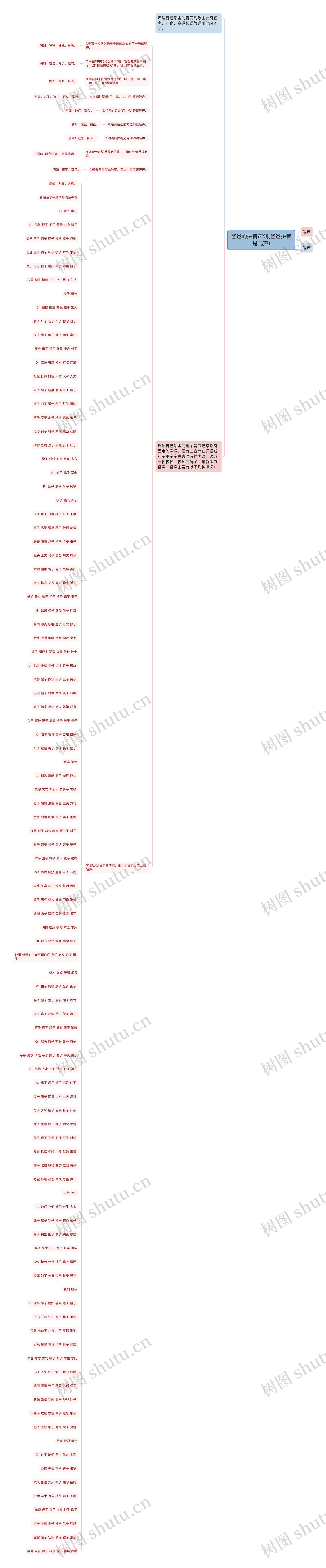 爸爸的拼音声调(爸爸拼音是几声)思维导图