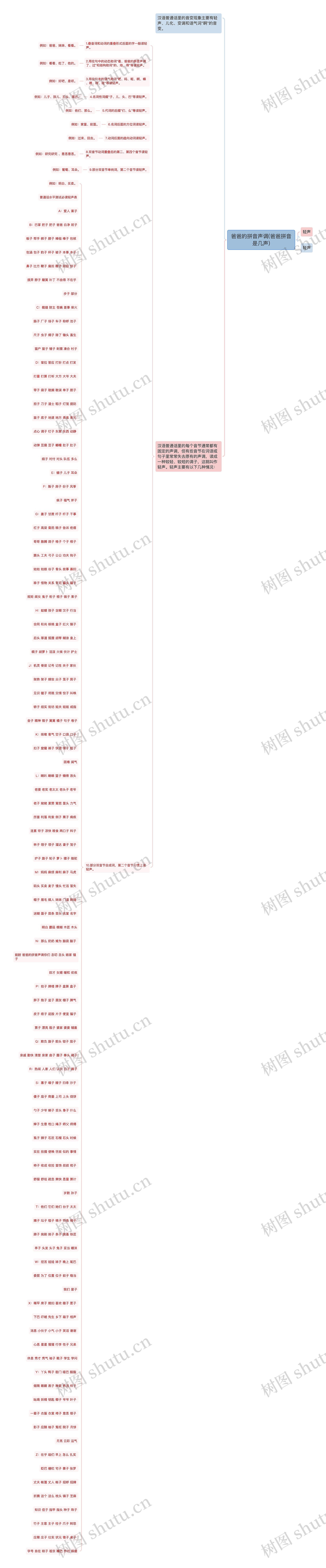 爸爸的拼音声调(爸爸拼音是几声) 爸爸的拼音声调(爸爸拼音是几声)